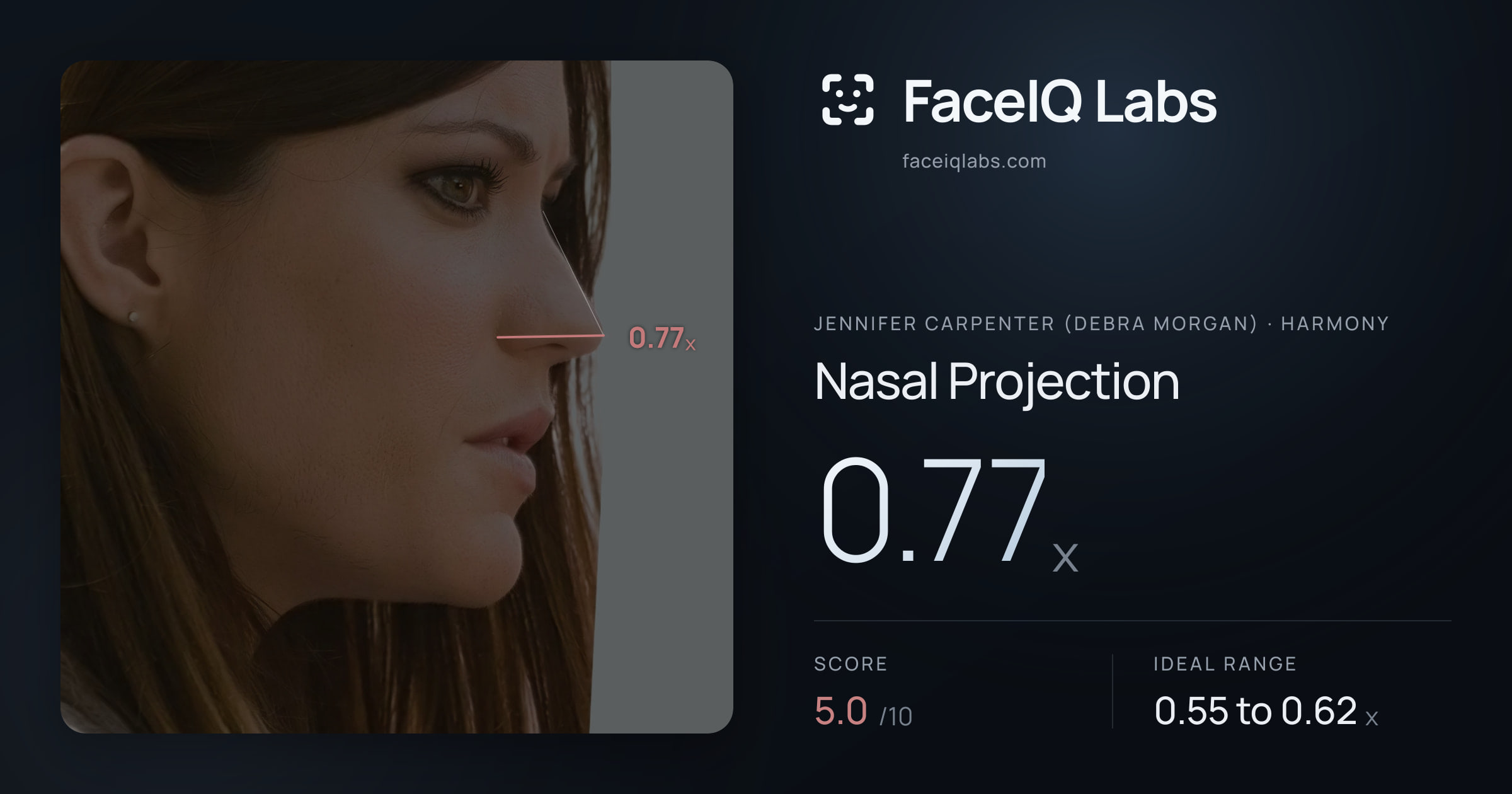 Jennifer Carpenter (Debra Morgan) Nasal Projection: 0.77x, drawn on the photo