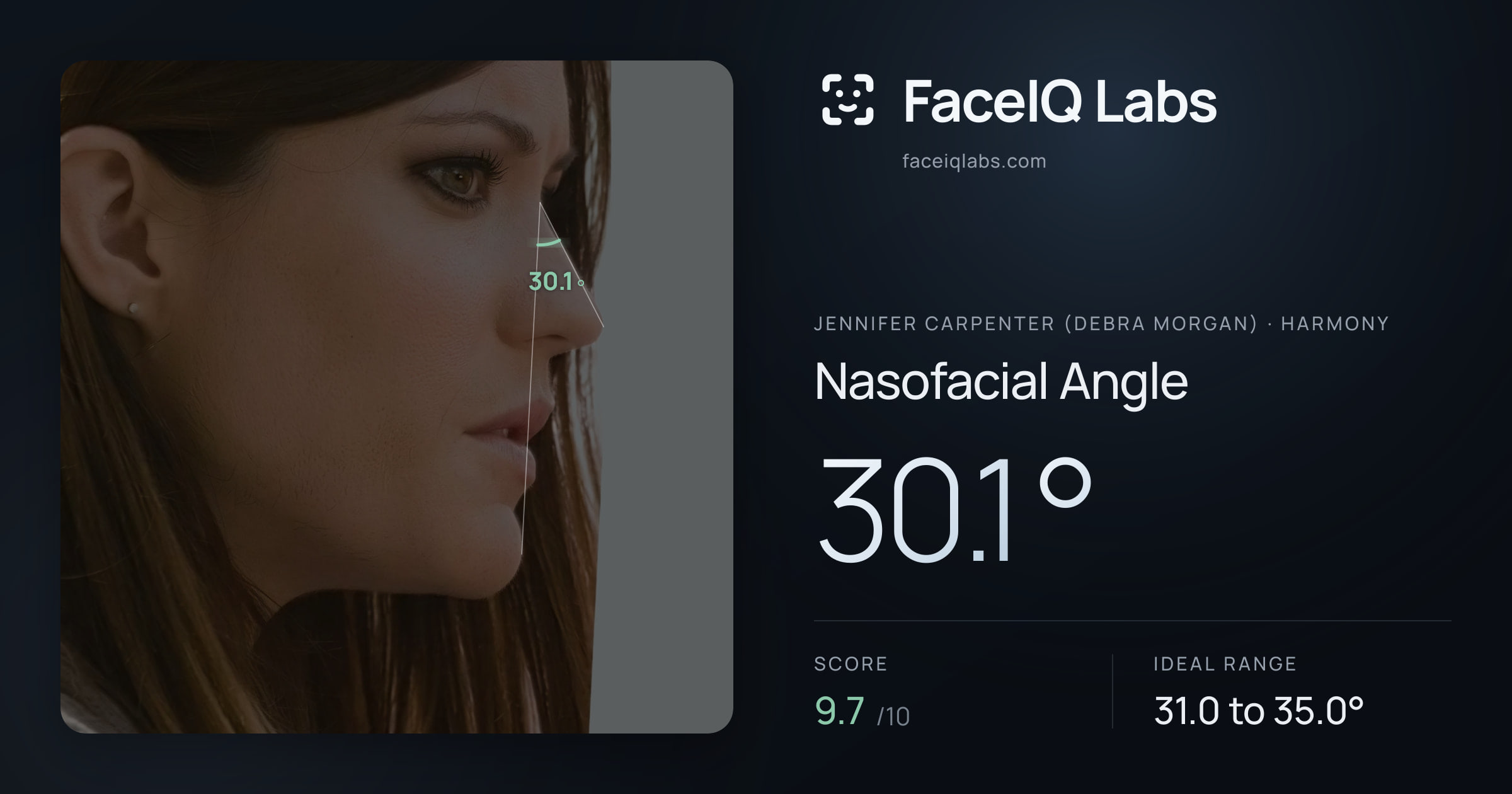 Jennifer Carpenter (Debra Morgan) Nasofacial Angle: 30.1°, drawn on the photo