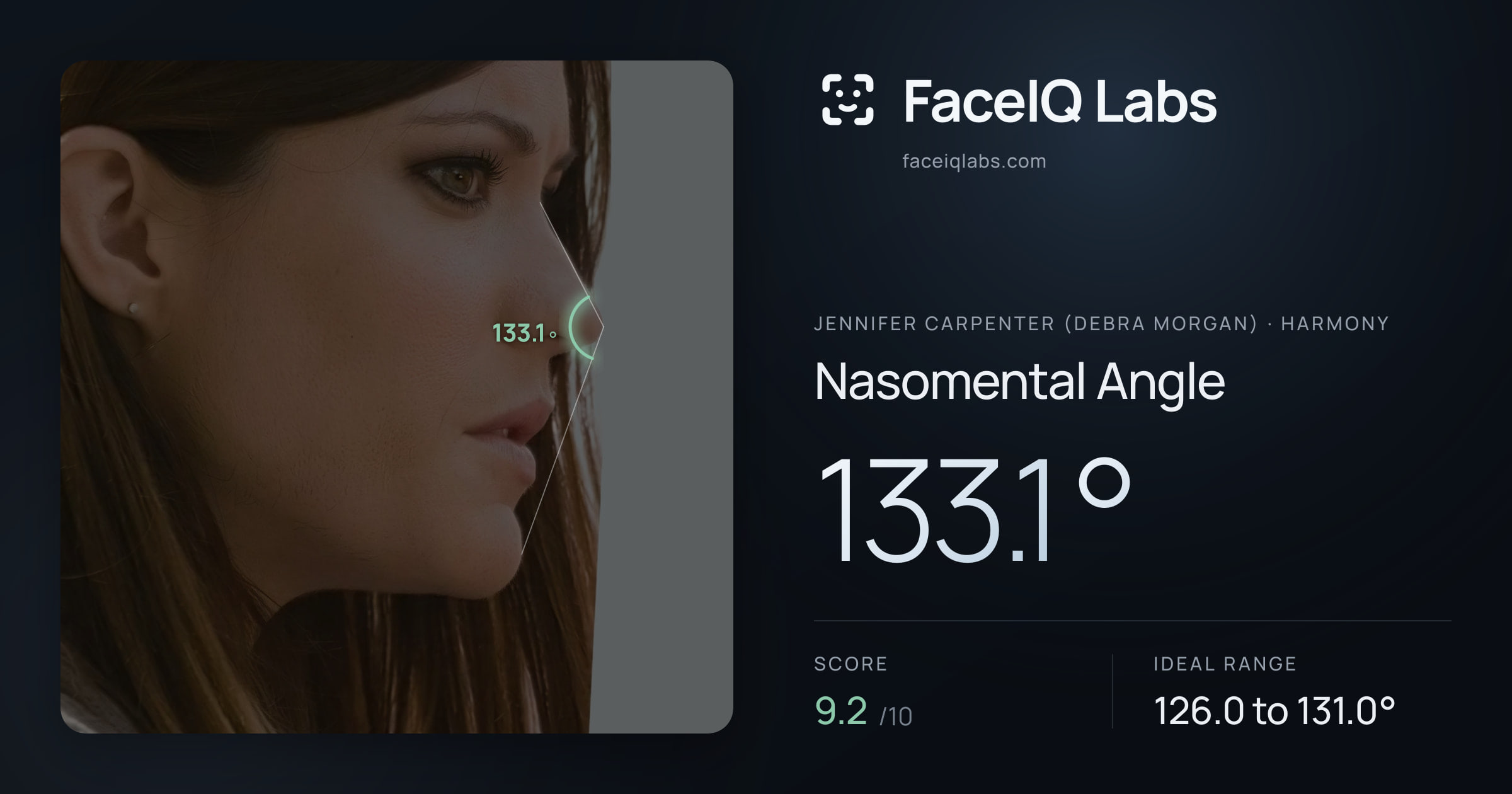 Jennifer Carpenter (Debra Morgan) Nasomental Angle: 133.1°, drawn on the photo