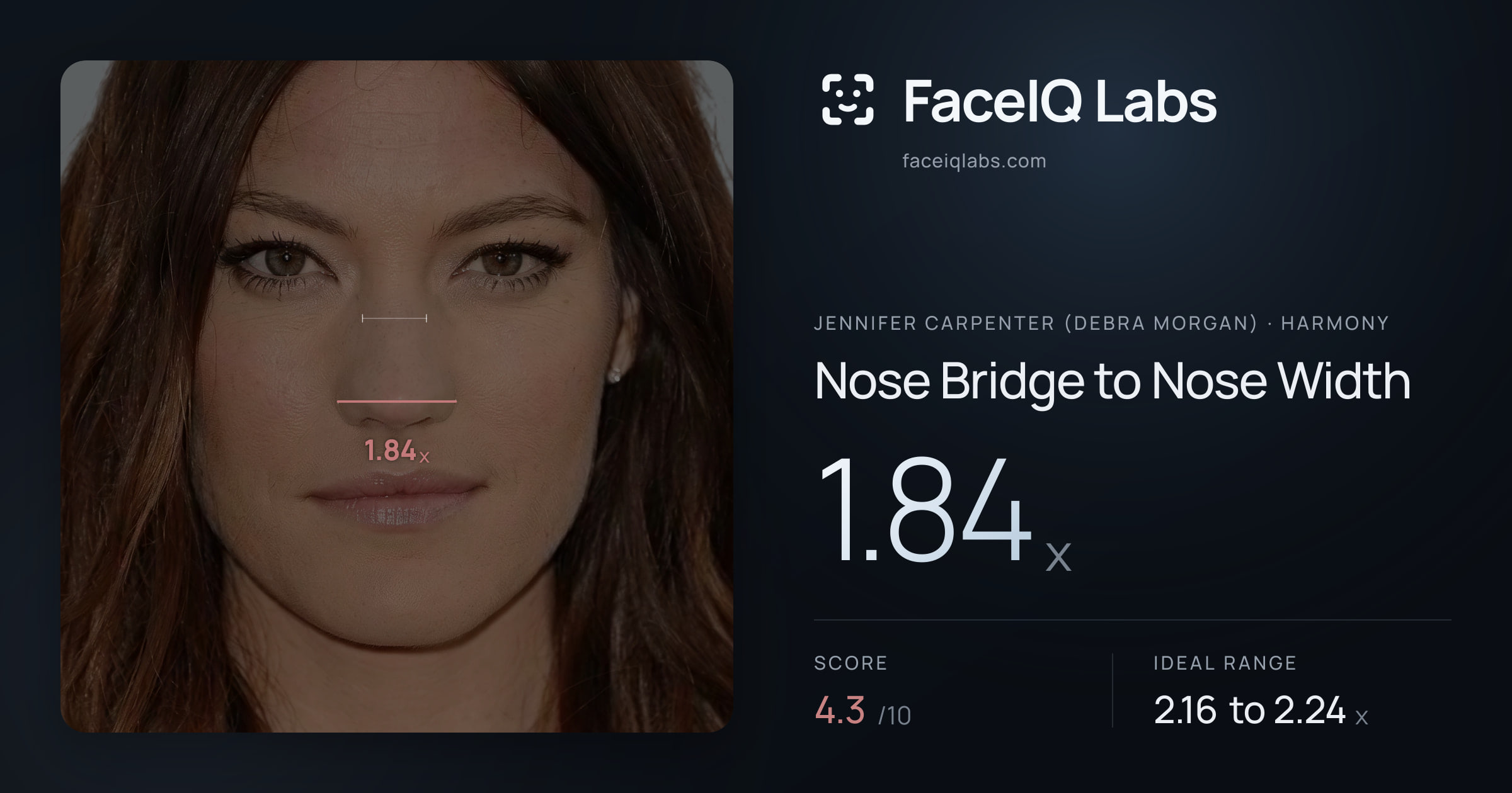Jennifer Carpenter (Debra Morgan) Nose Bridge to Nose Width: 1.84x, drawn on the photo