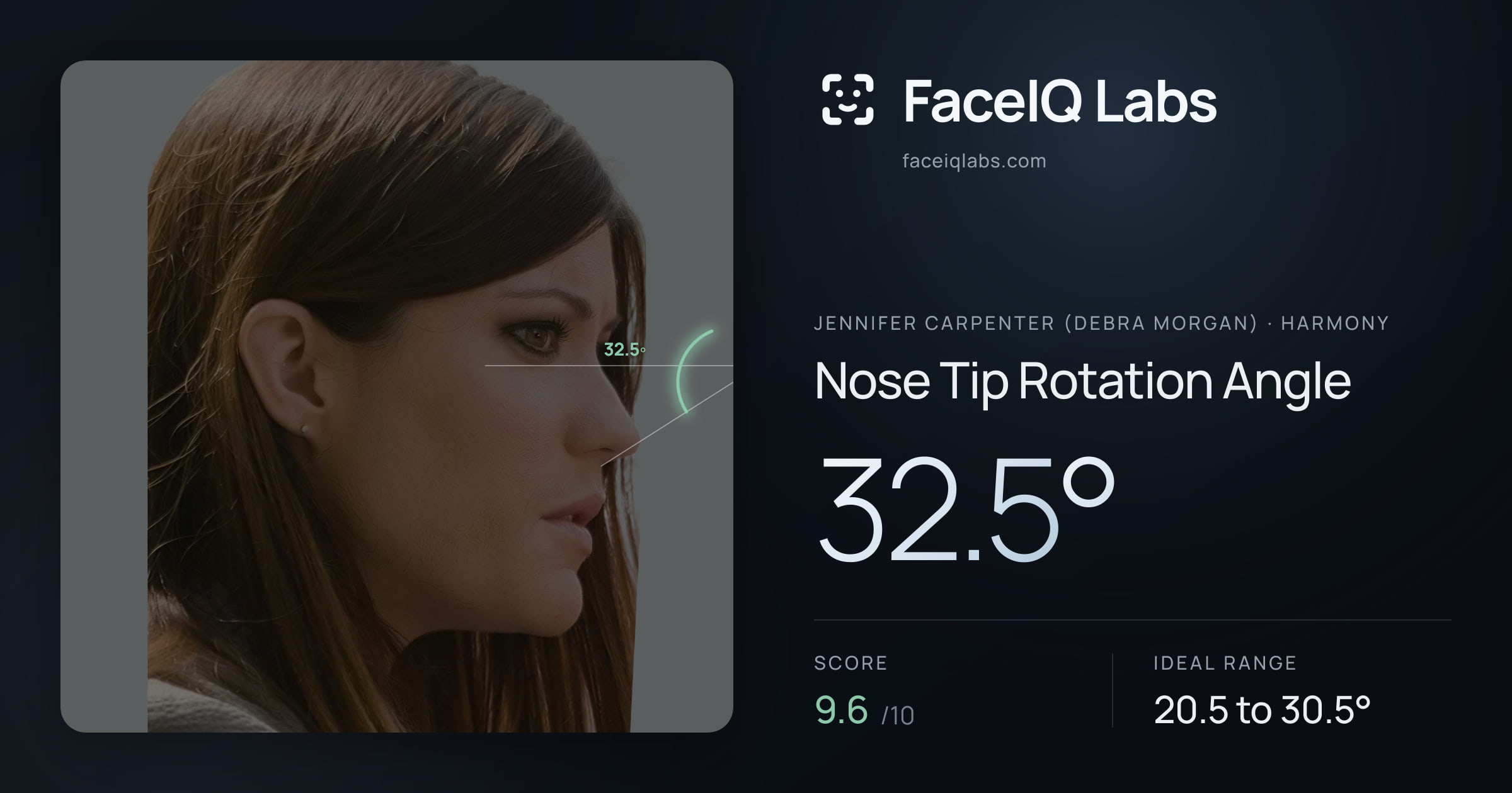 Jennifer Carpenter (Debra Morgan) Nose Tip Rotation Angle: 32.5°, drawn on the photo