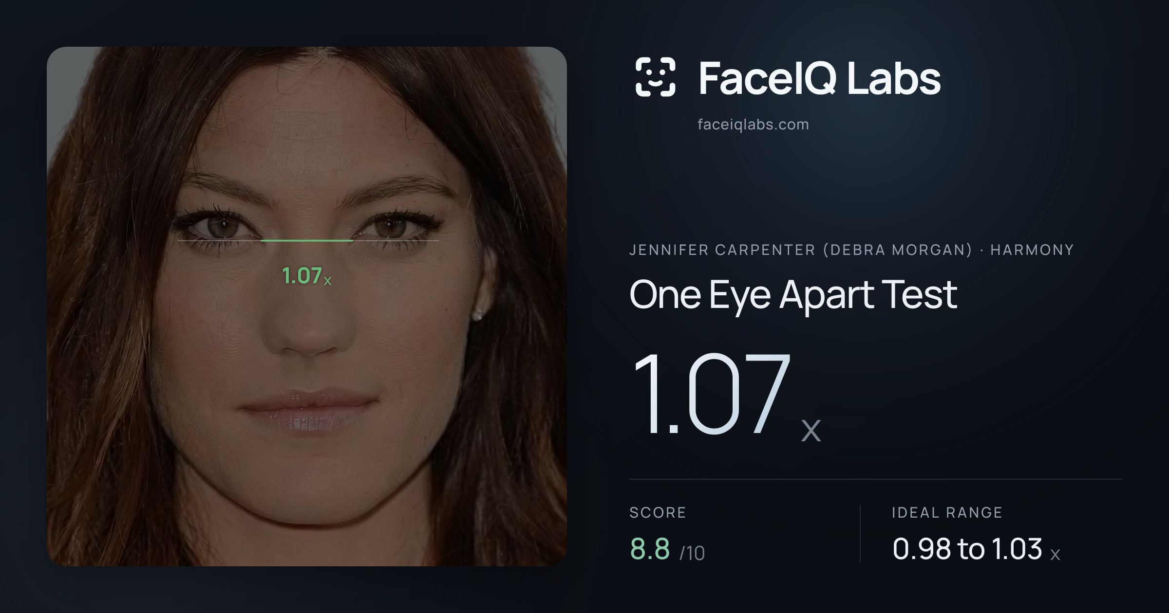 Jennifer Carpenter (Debra Morgan) One Eye Apart Test: 1.07x, drawn on the photo