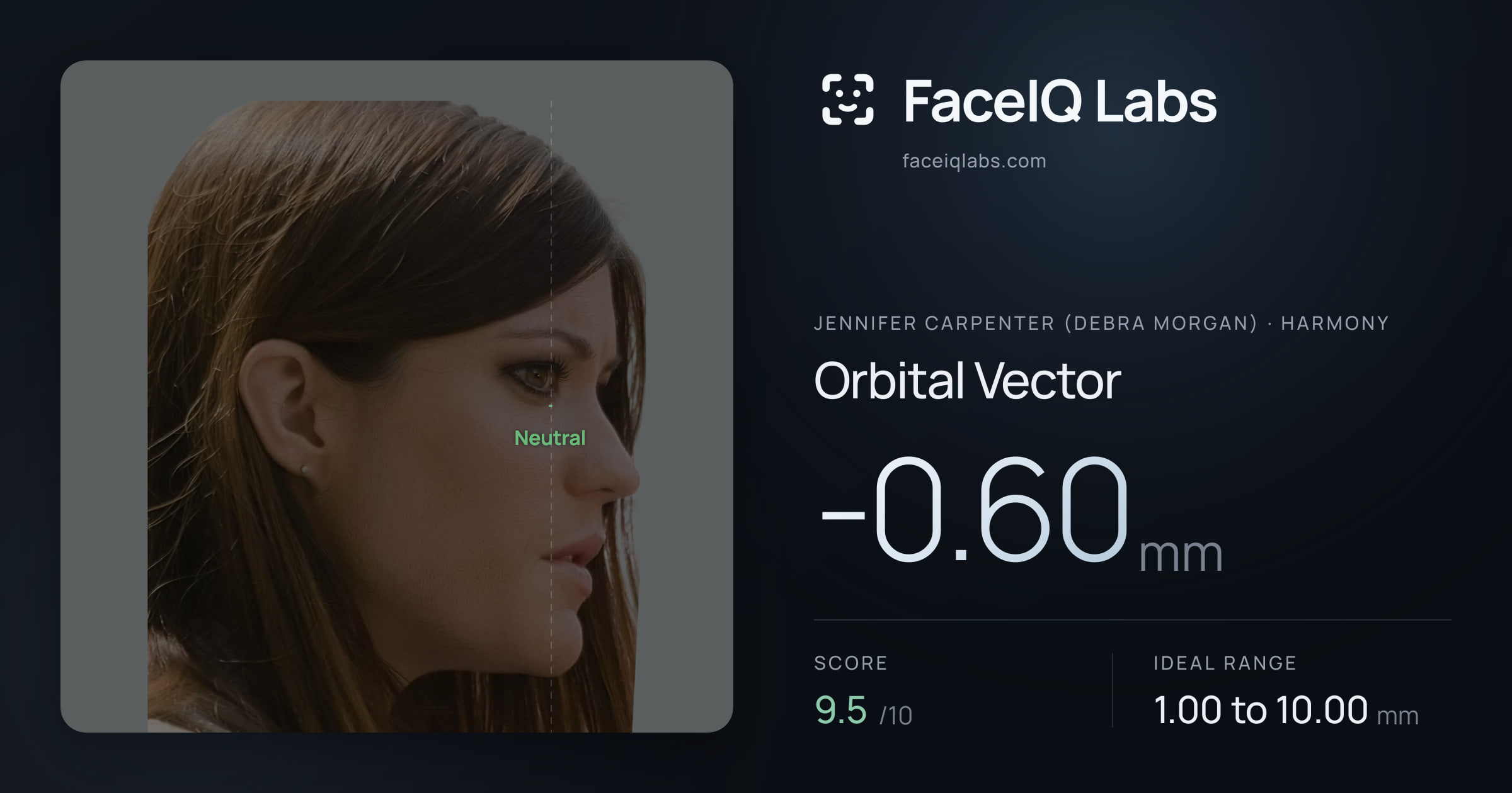 Jennifer Carpenter (Debra Morgan) Orbital Vector: -0.60mm, drawn on the photo