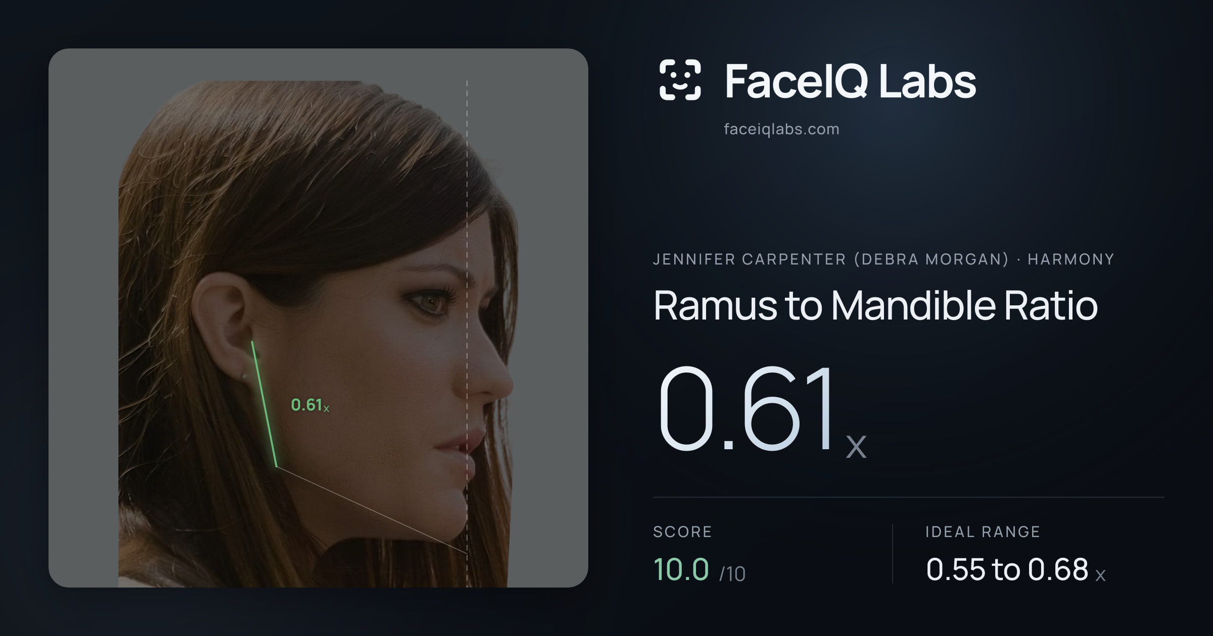 Jennifer Carpenter (Debra Morgan) Ramus to Mandible Ratio: 0.61x, drawn on the photo