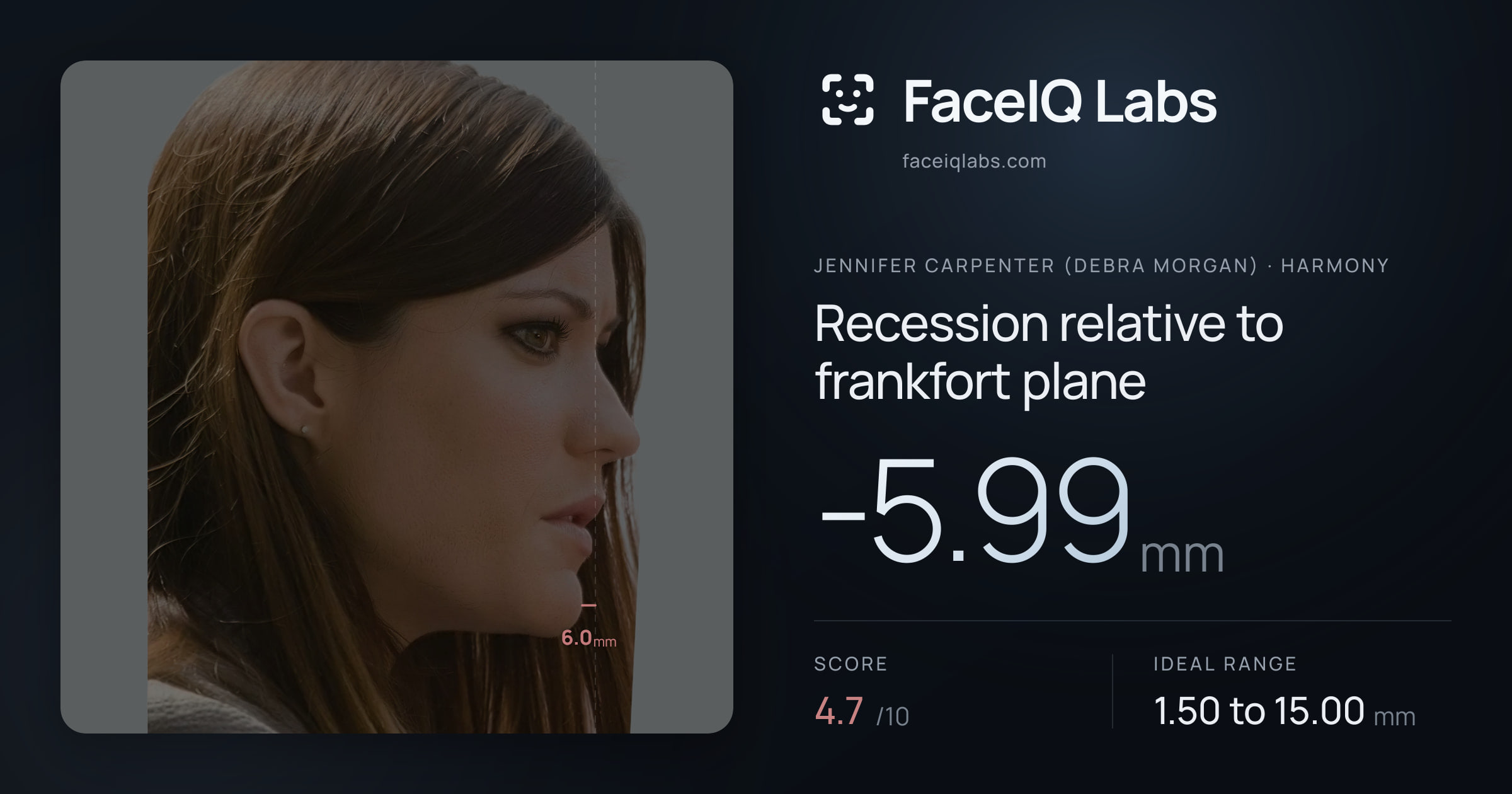 Jennifer Carpenter (Debra Morgan) Recession relative to frankfort plane: -5.99mm, drawn on the photo
