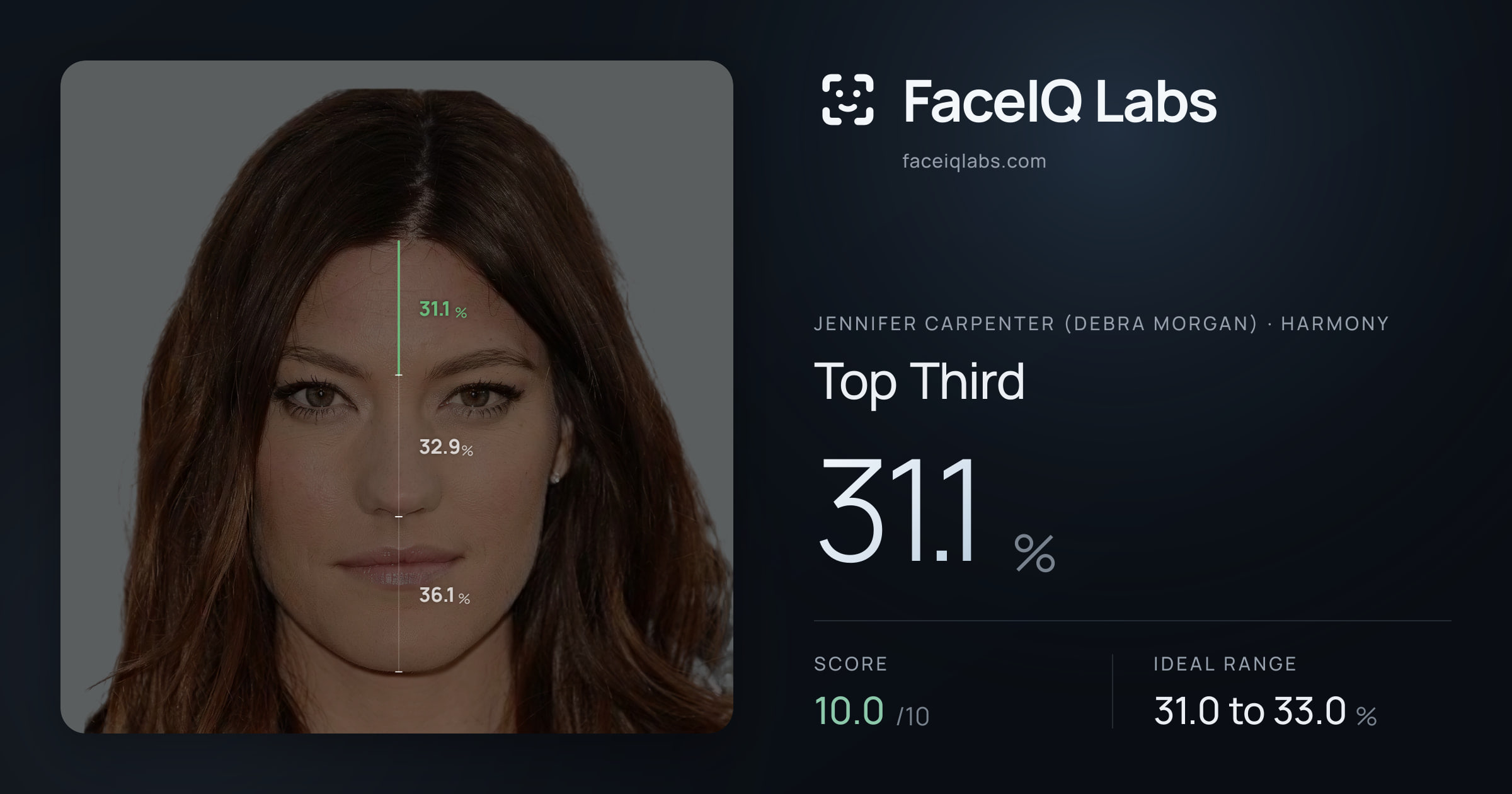 Jennifer Carpenter (Debra Morgan) Top Third: 31.1%, drawn on the photo