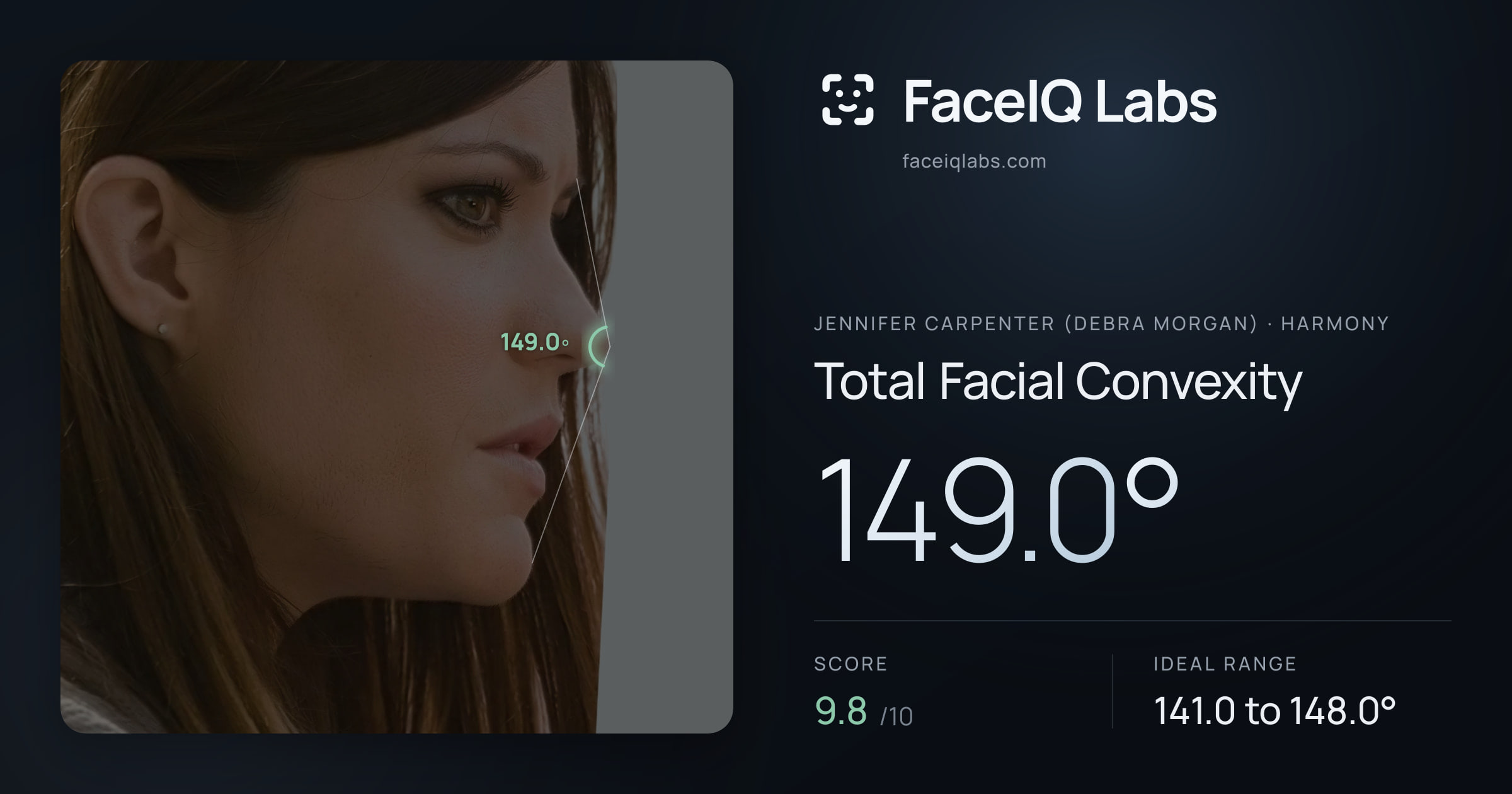 Jennifer Carpenter (Debra Morgan) Total Facial Convexity: 149.0°, drawn on the photo