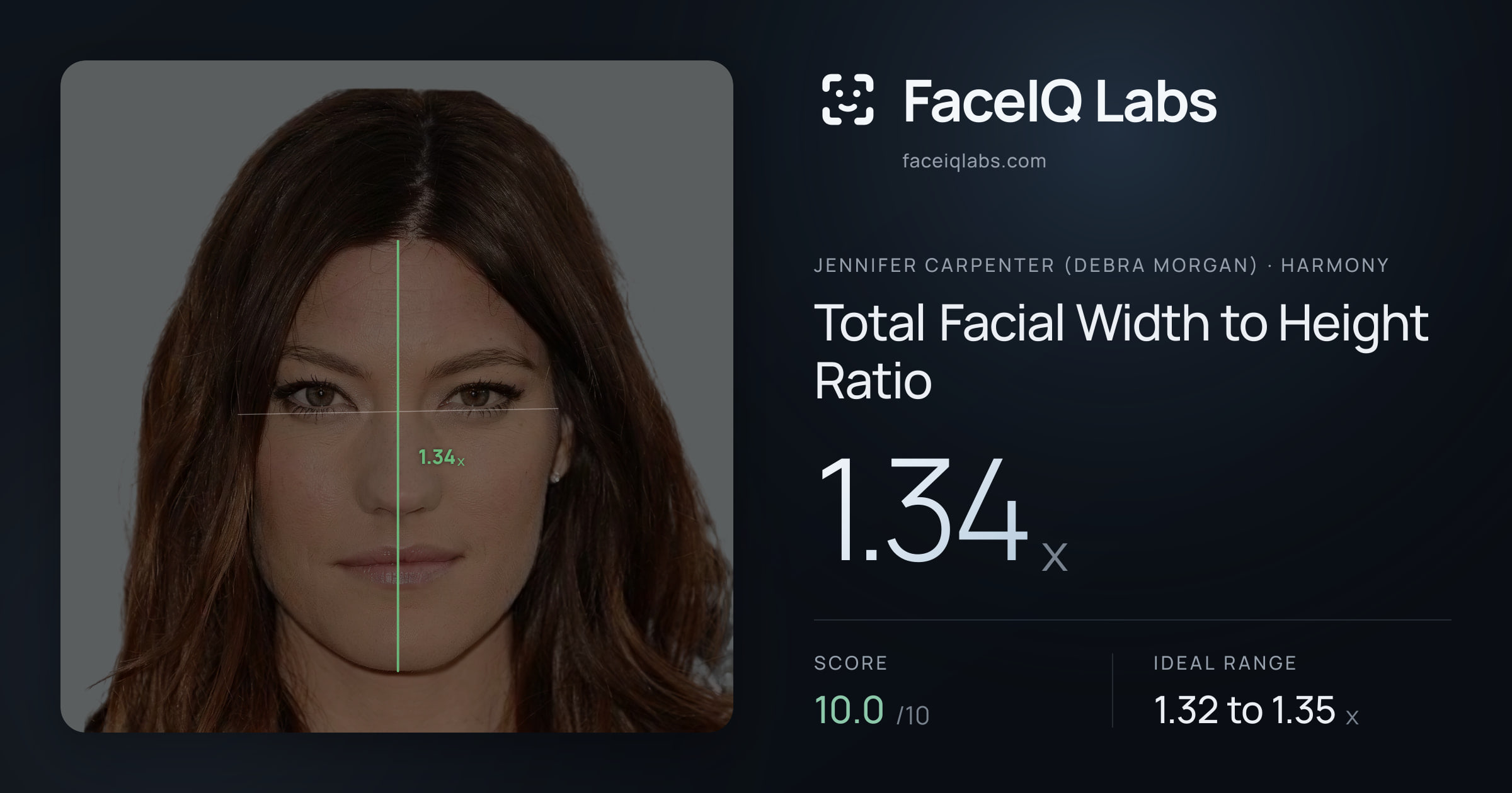 Jennifer Carpenter (Debra Morgan) Total Facial Width to Height Ratio: 1.34x, drawn on the photo