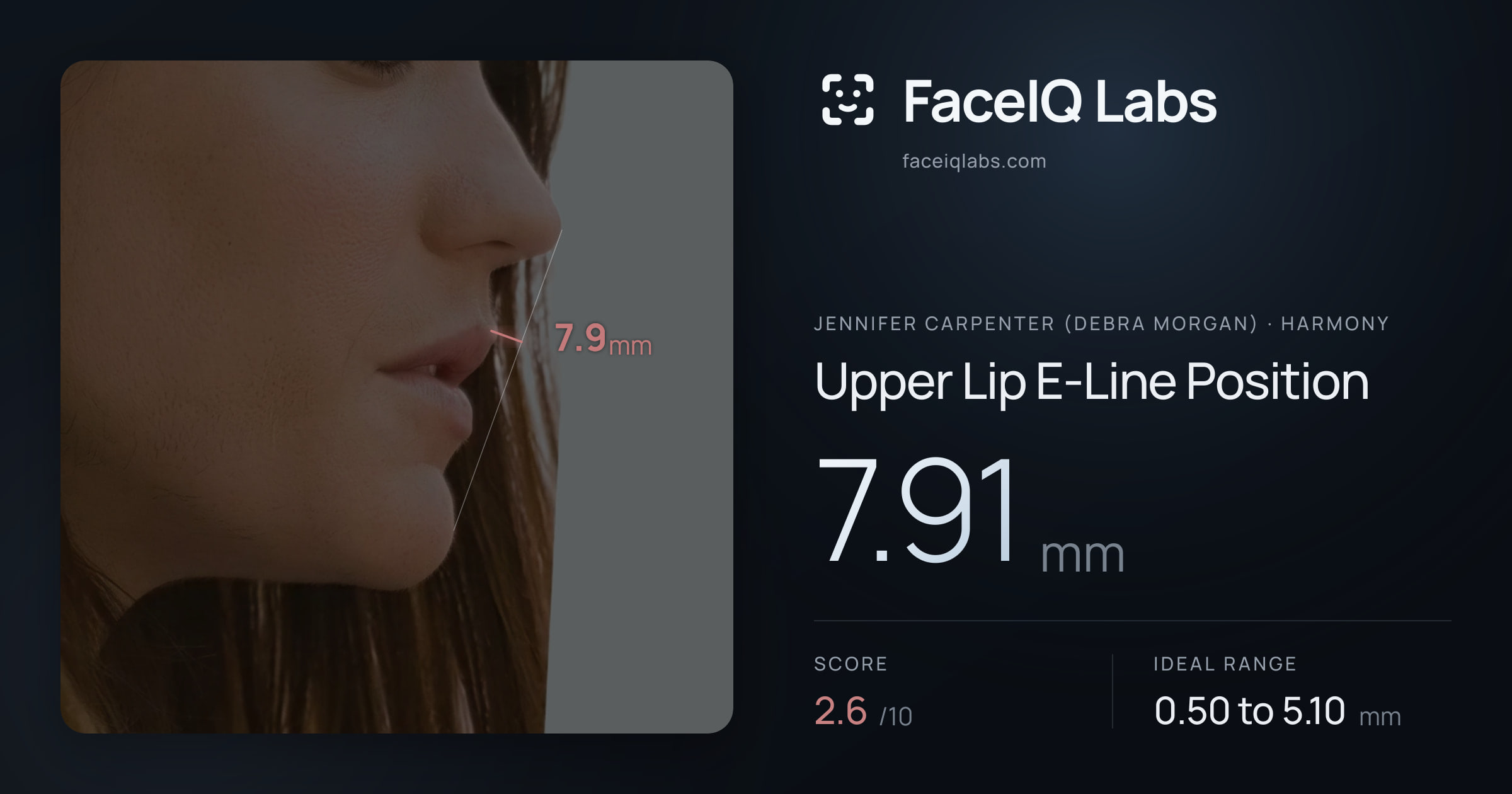 Jennifer Carpenter (Debra Morgan) Upper Lip E-Line Position: 7.91mm, drawn on the photo
