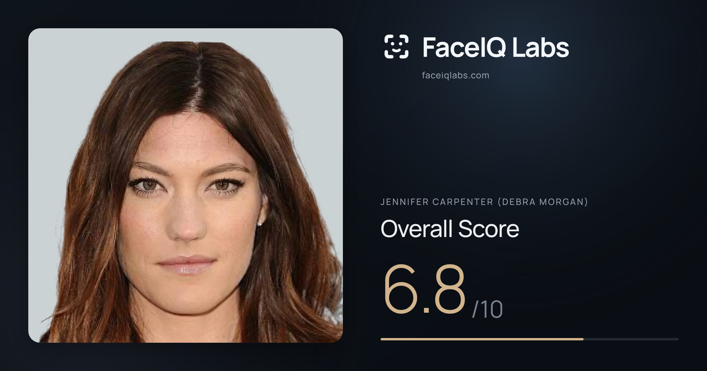 Jennifer Carpenter (Debra Morgan) face rating: 6.8/10, with each section's score