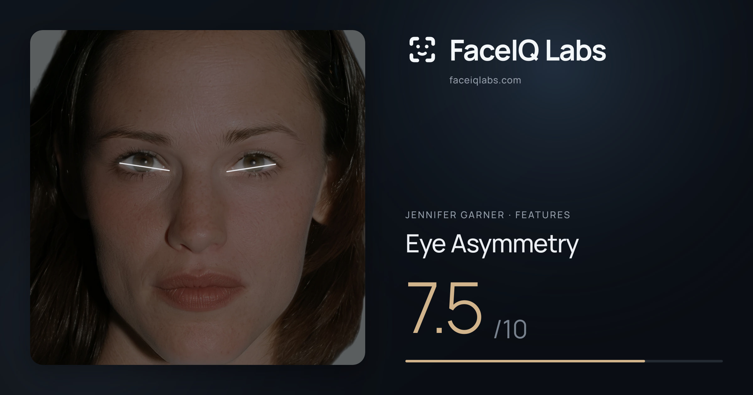 Jennifer Garner Eye Asymmetry: 7.5/10, drawn on the photo