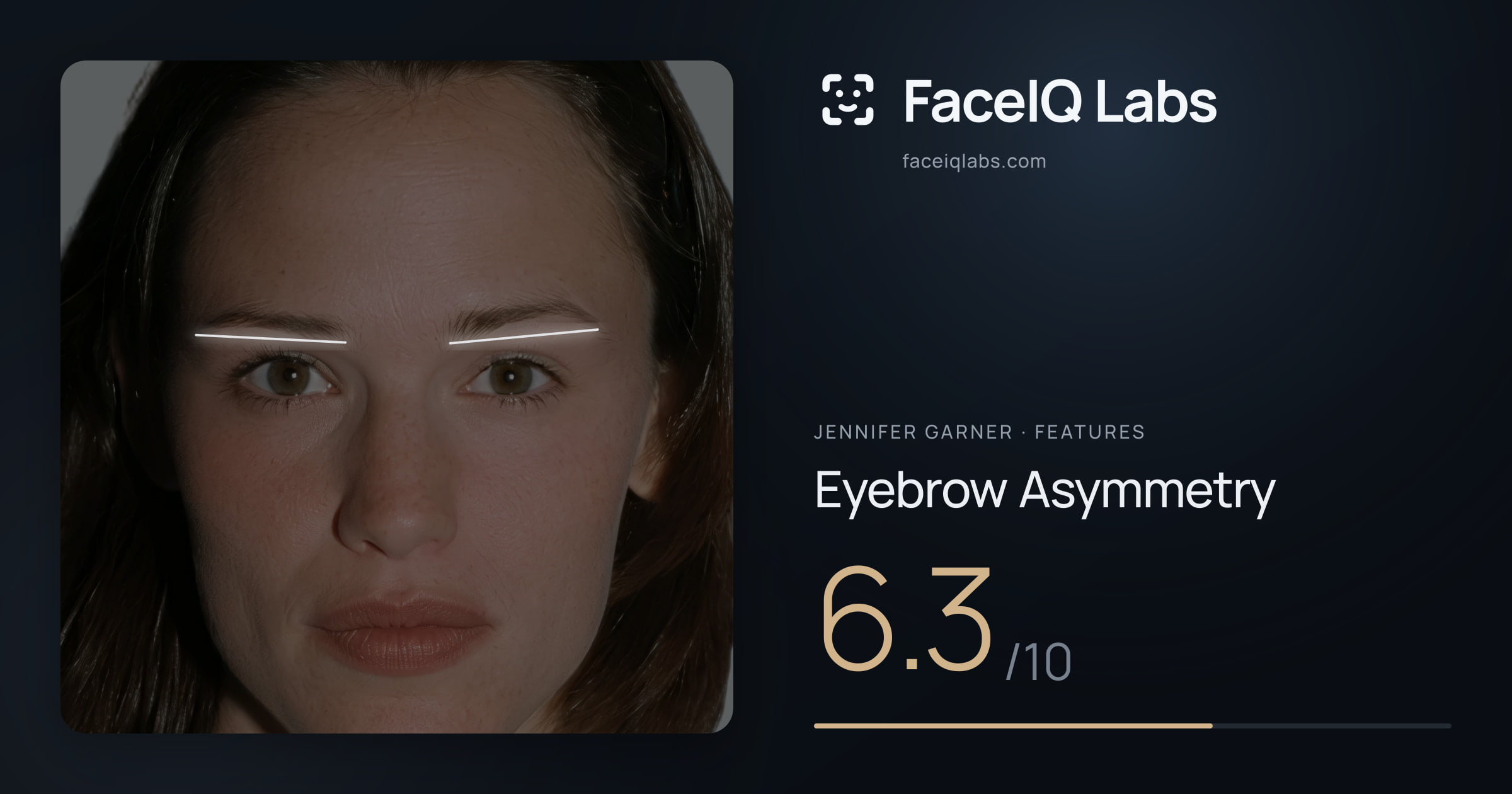 Jennifer Garner Eyebrow Asymmetry: 6.3/10, drawn on the photo