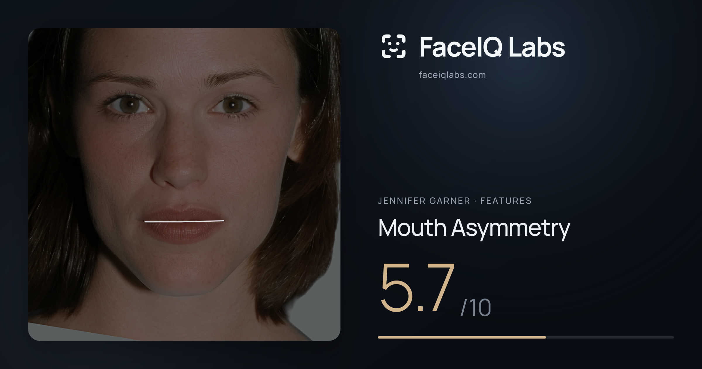 Jennifer Garner Mouth Asymmetry: 5.7/10, drawn on the photo