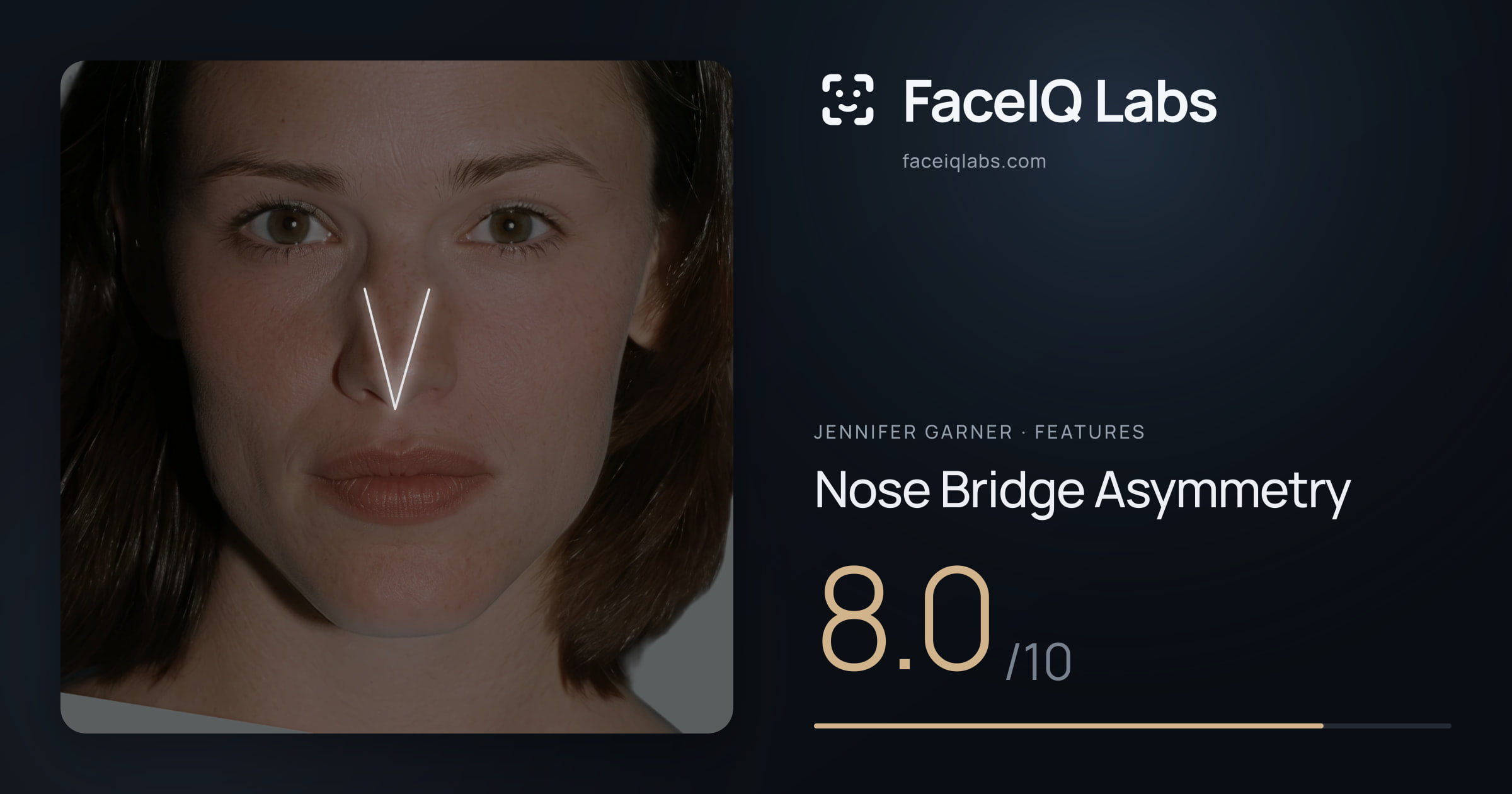 Jennifer Garner Nose Bridge Asymmetry: 8.0/10, drawn on the photo