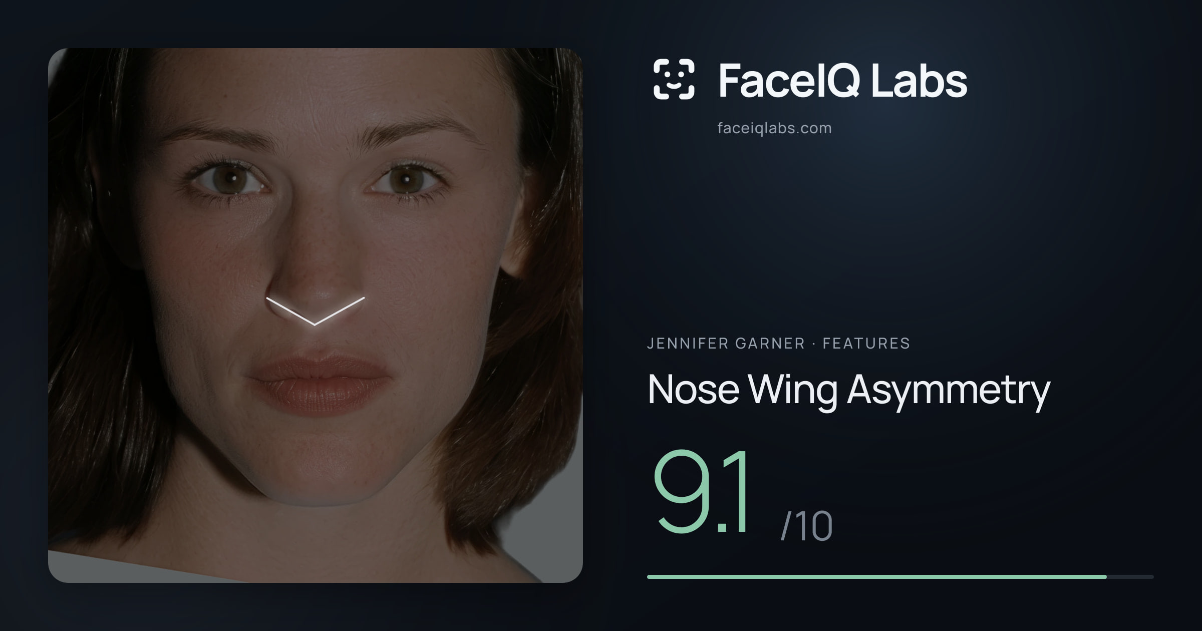 Jennifer Garner Nose Wing Asymmetry: 9.1/10, drawn on the photo