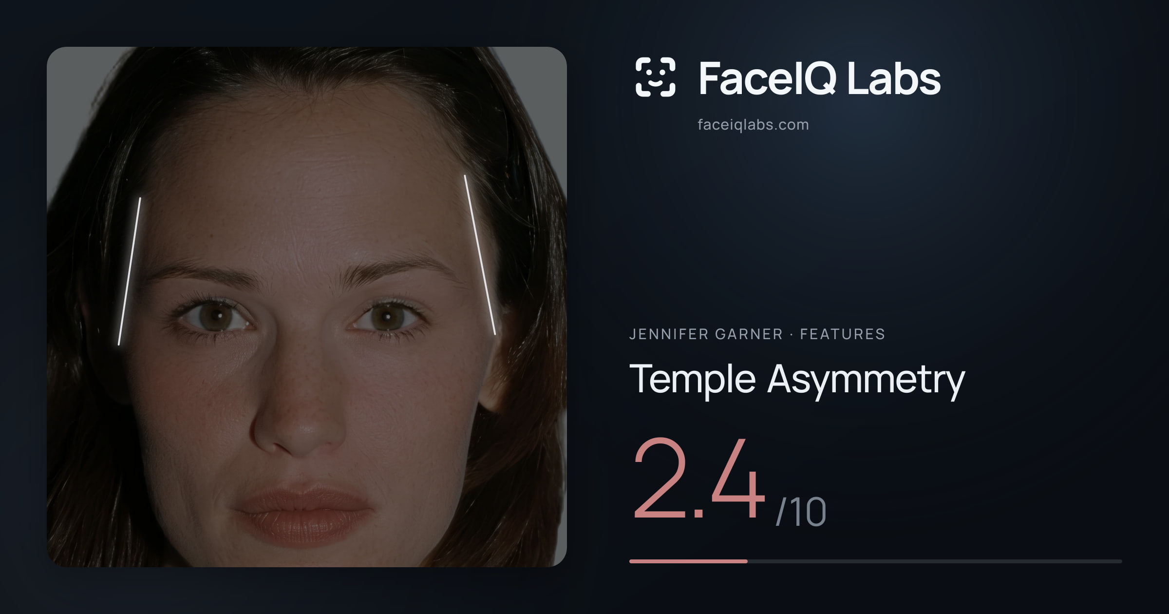 Jennifer Garner Temple Asymmetry: 2.4/10, drawn on the photo