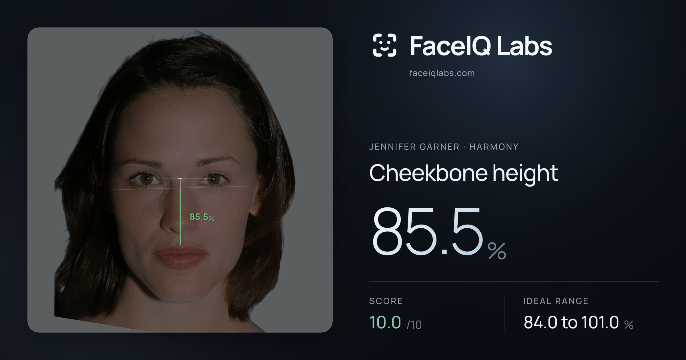 Jennifer Garner Cheekbone height: 85.5%, drawn on the photo
