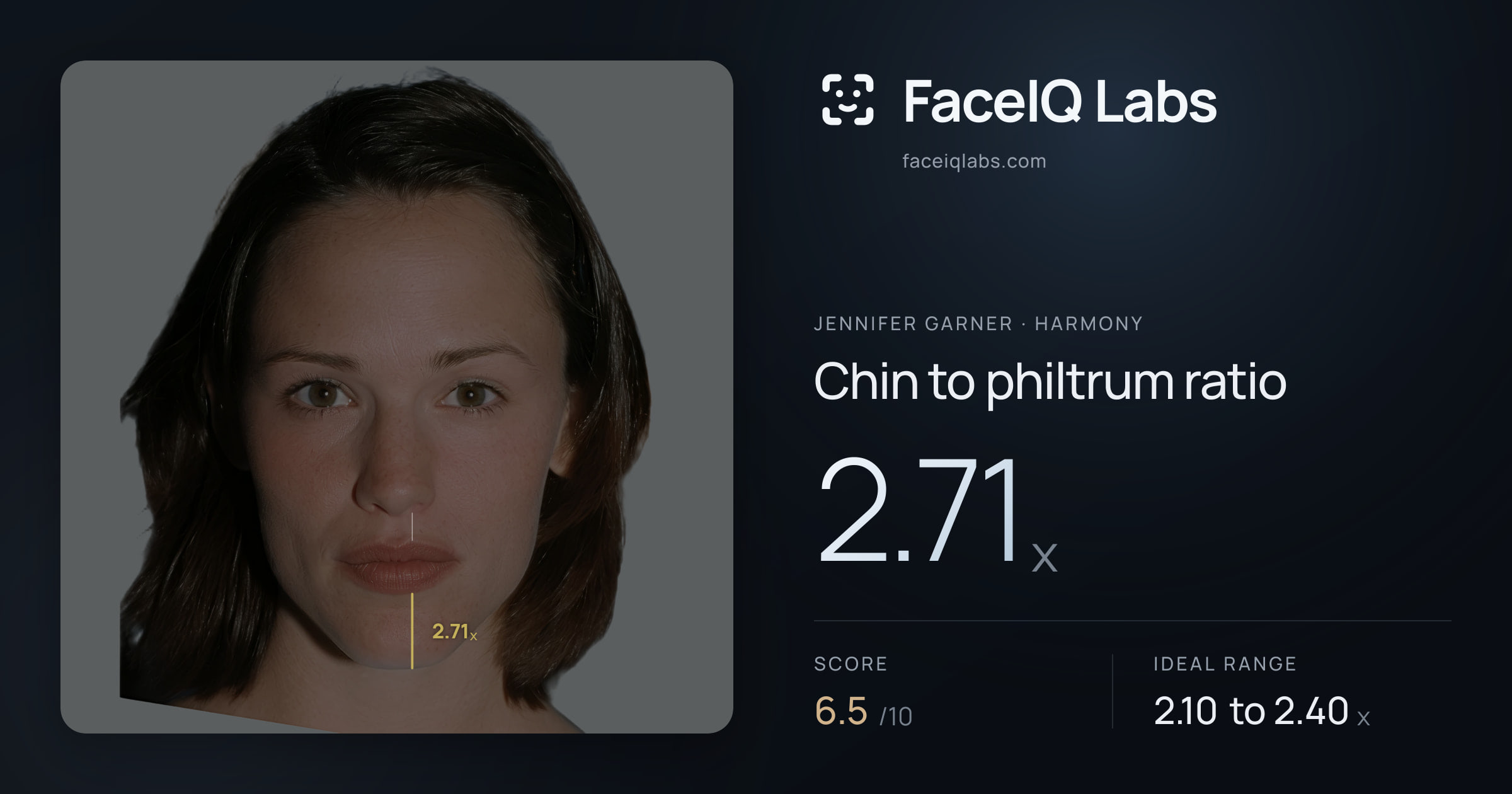 Jennifer Garner Chin to philtrum ratio: 2.71x, drawn on the photo