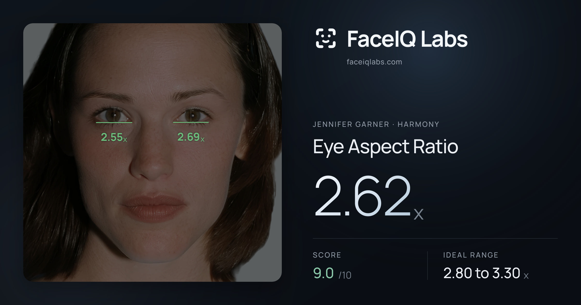 Jennifer Garner Eye Aspect Ratio: 2.62x, drawn on the photo