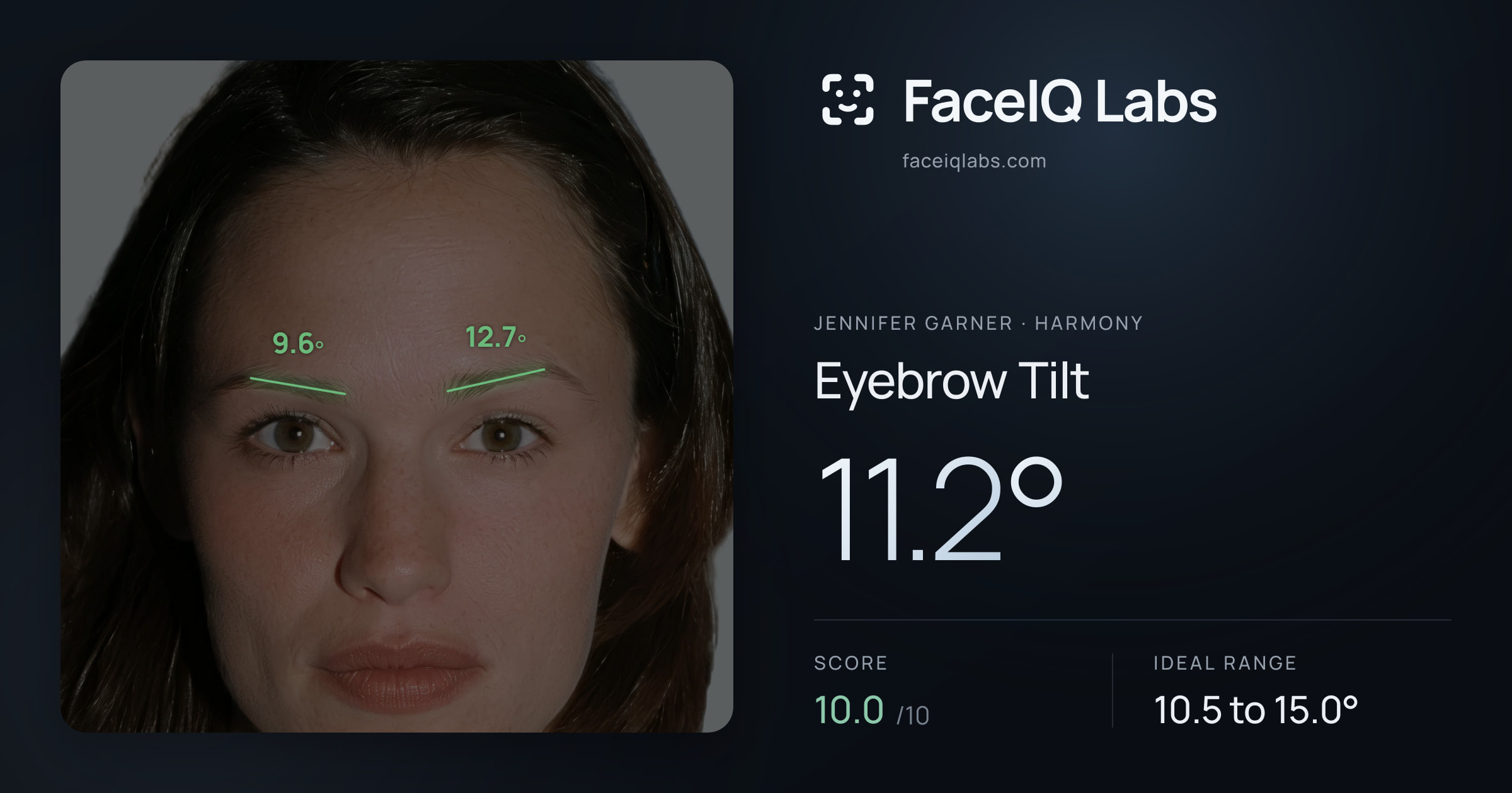 Jennifer Garner Eyebrow Tilt: 11.2°, drawn on the photo