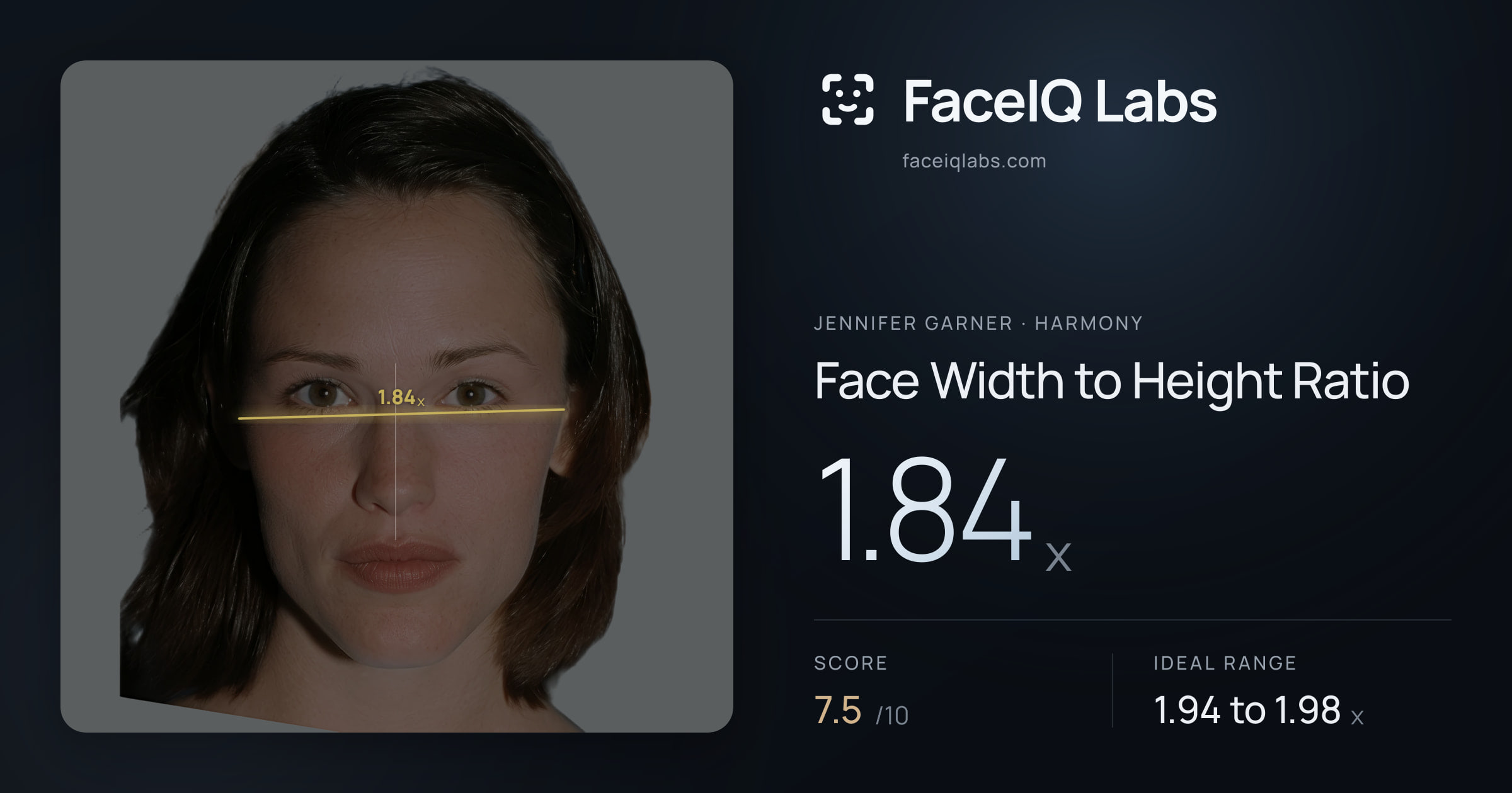 Jennifer Garner Face Width to Height Ratio: 1.84x, drawn on the photo