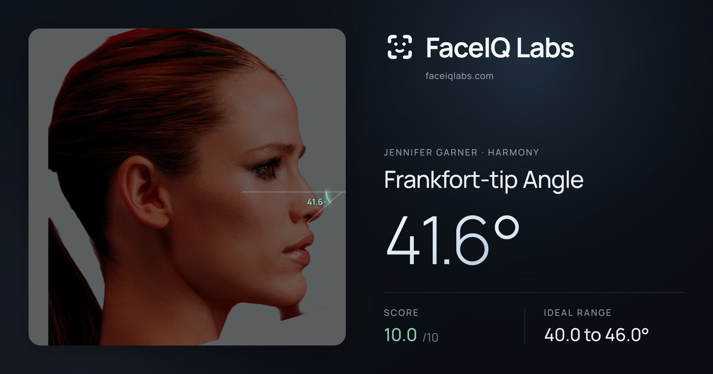 Jennifer Garner Frankfort-tip Angle: 41.6°, drawn on the photo