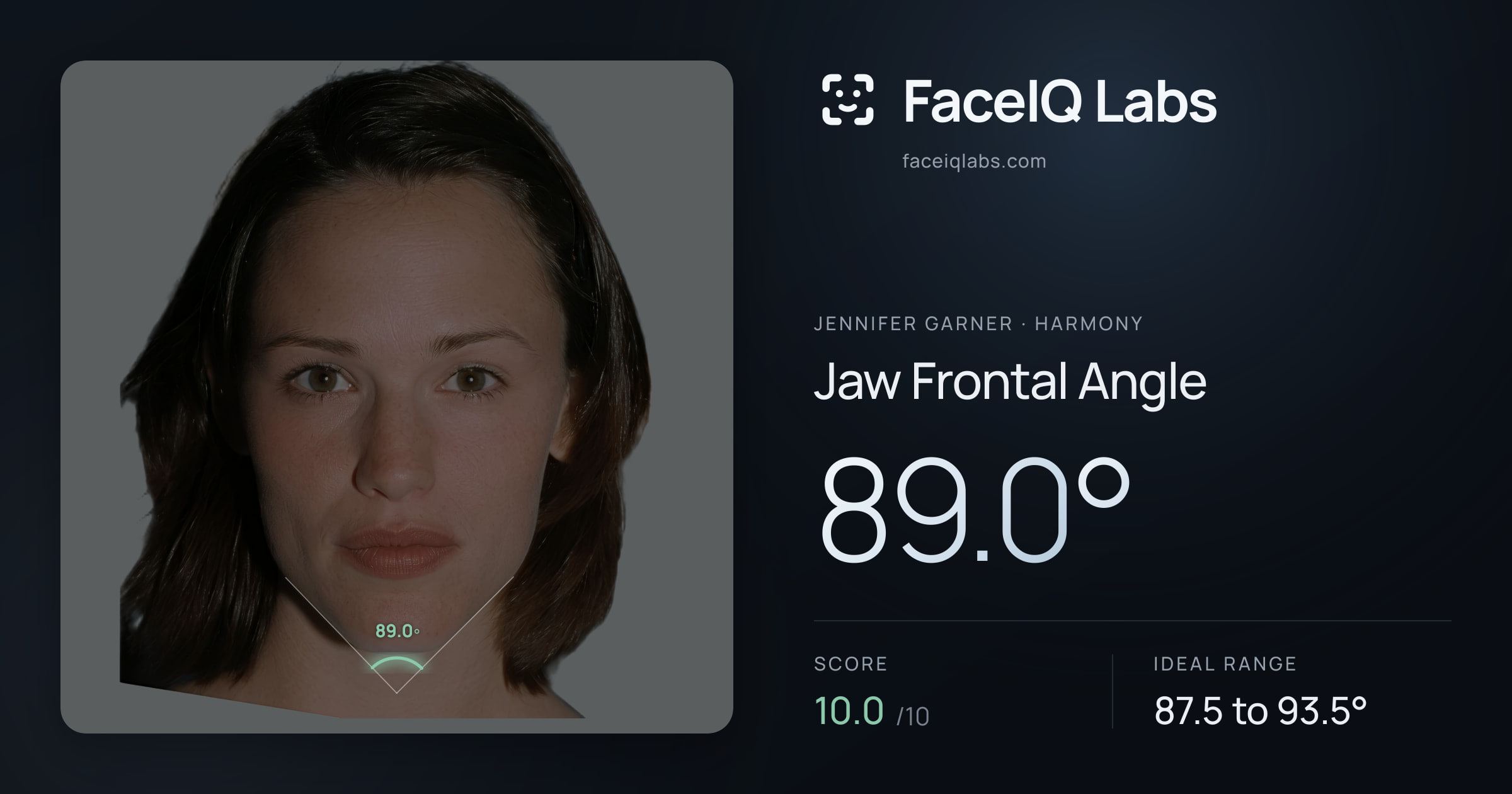 Jennifer Garner Jaw Frontal Angle: 89.0°, drawn on the photo