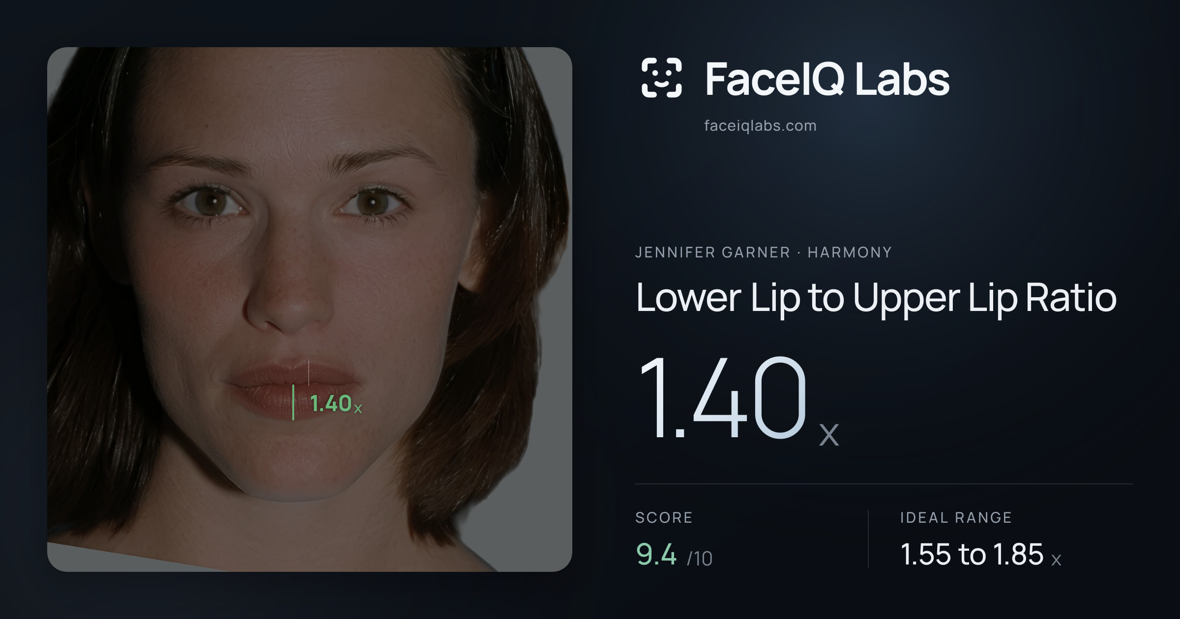 Jennifer Garner Lower Lip to Upper Lip Ratio: 1.40x, drawn on the photo