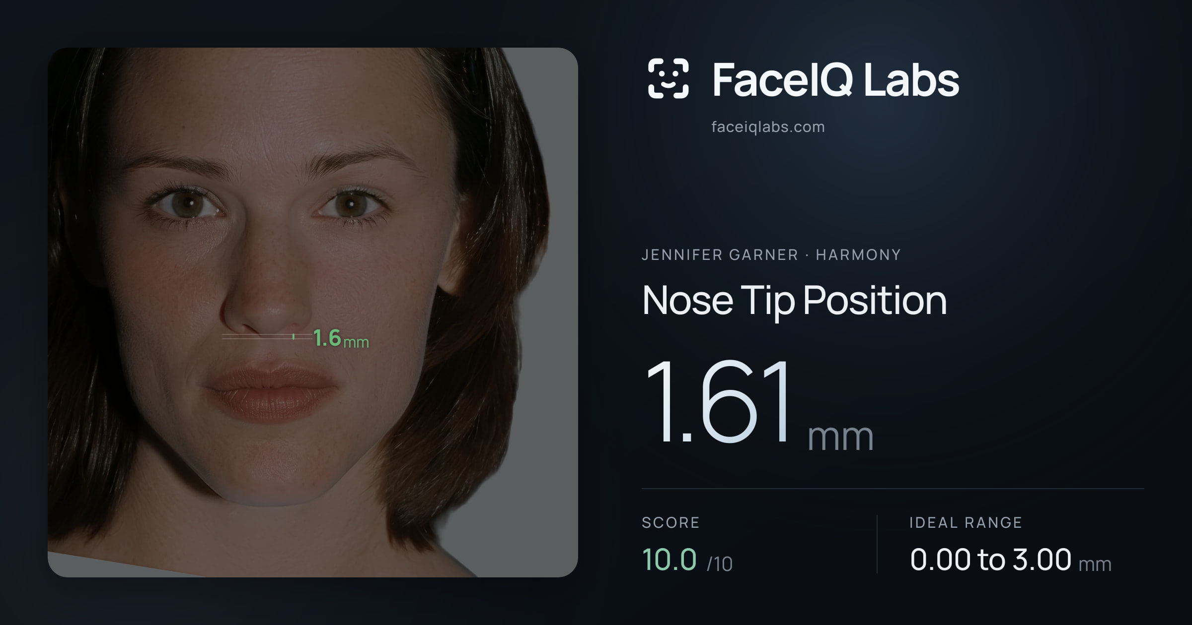 Jennifer Garner Nose Tip Position: 1.61mm, drawn on the photo