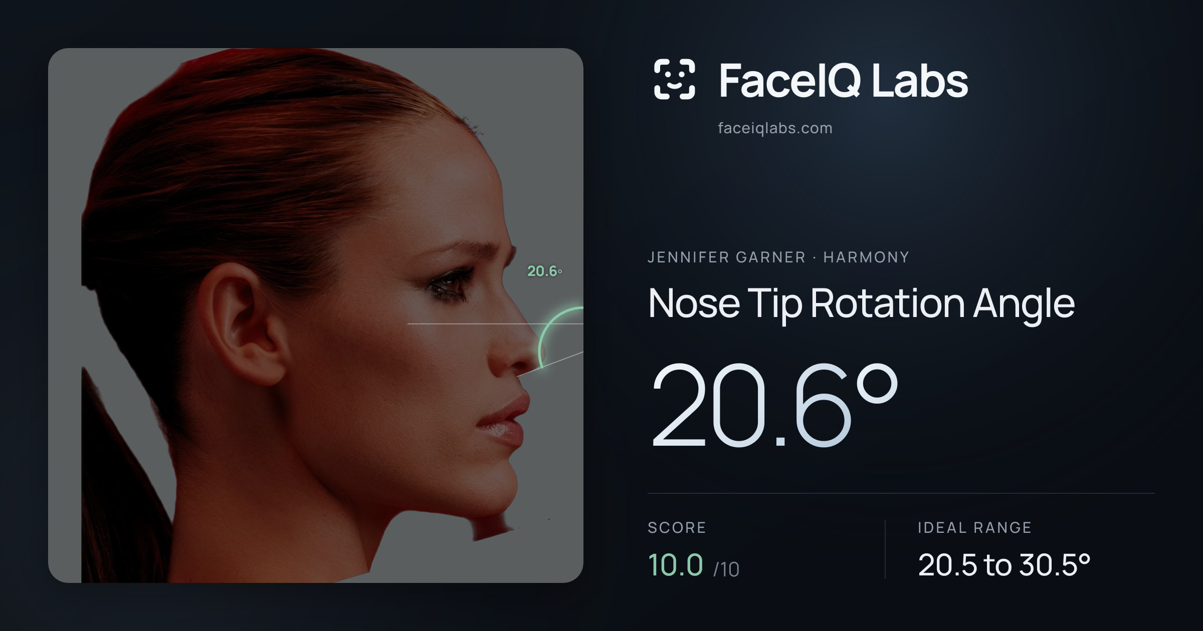 Jennifer Garner Nose Tip Rotation Angle: 20.6°, drawn on the photo