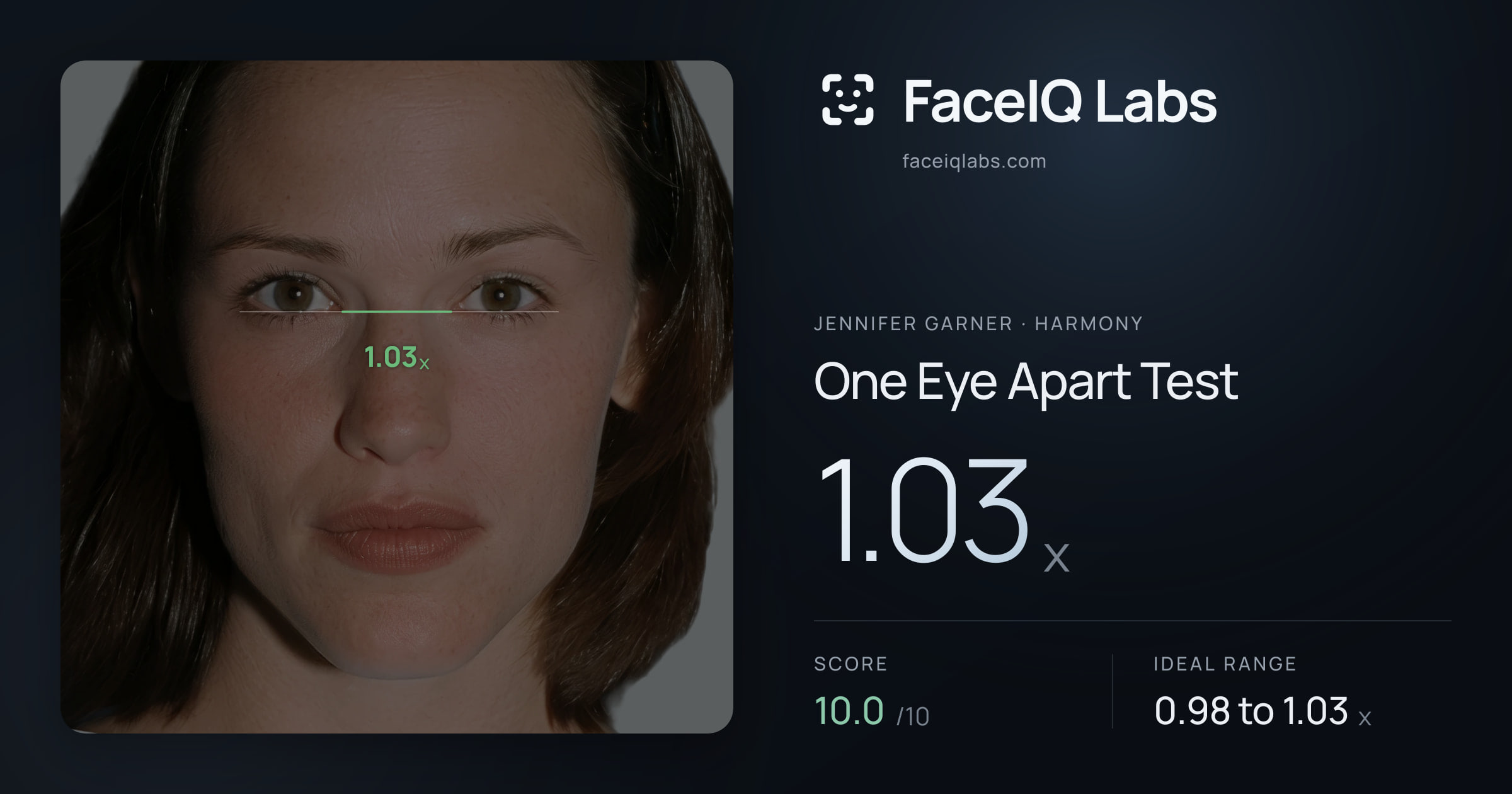 Jennifer Garner One Eye Apart Test: 1.03x, drawn on the photo