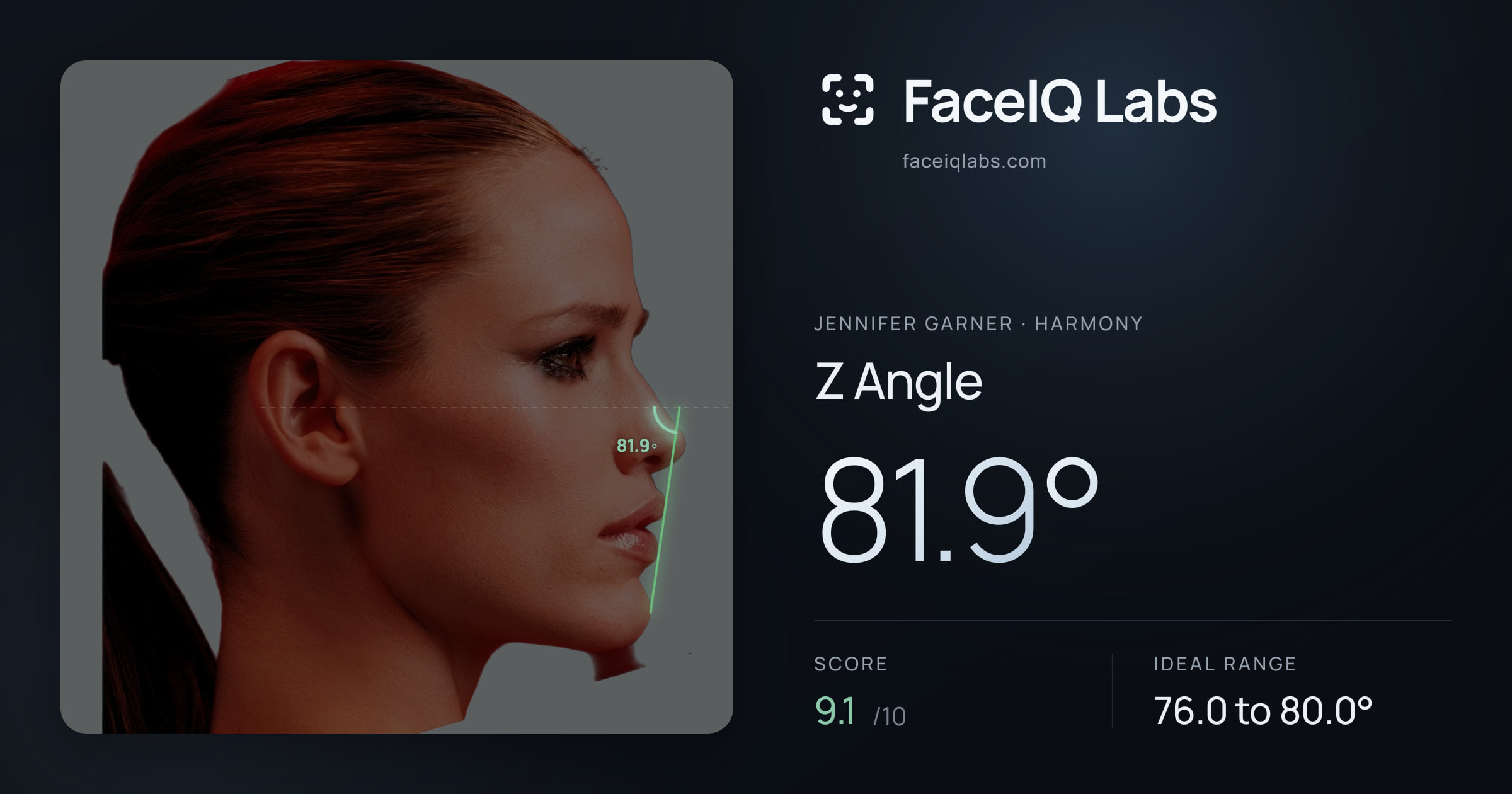 Jennifer Garner Z Angle: 81.9°, drawn on the photo