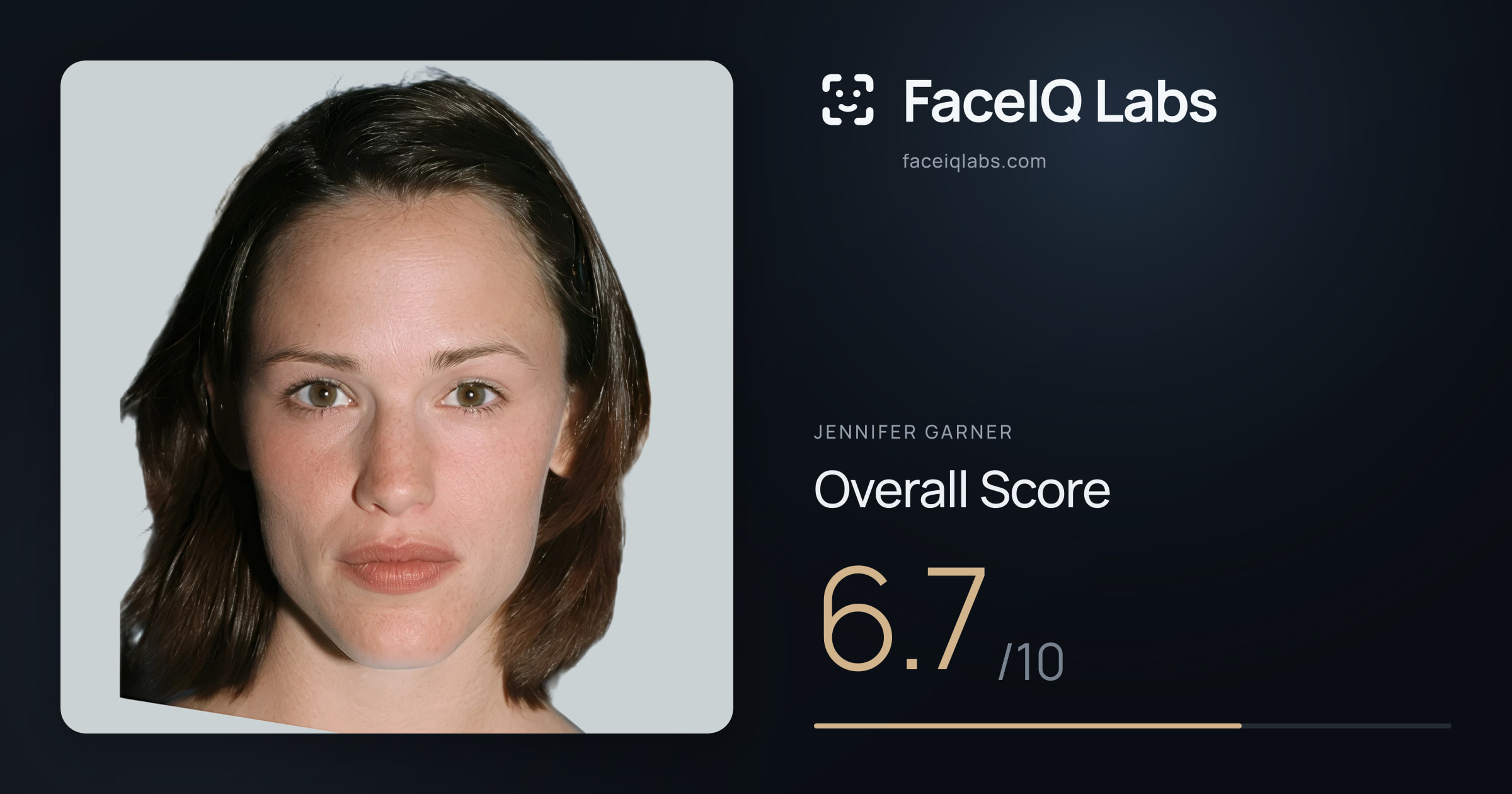 Jennifer Garner face rating: 6.7/10, with each section's score