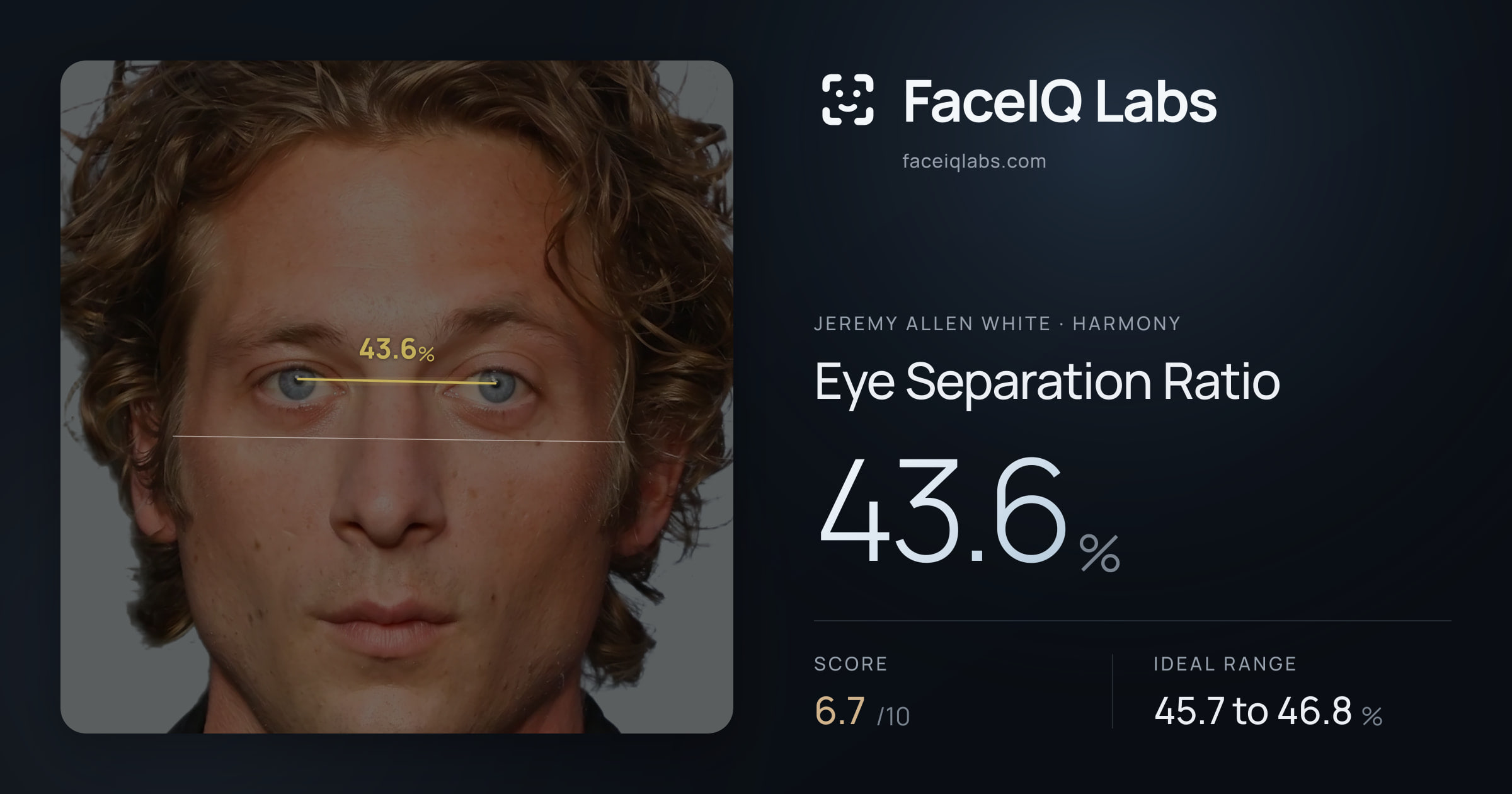 Jeremy Allen White Eye Separation Ratio: 43.6%, drawn on the photo