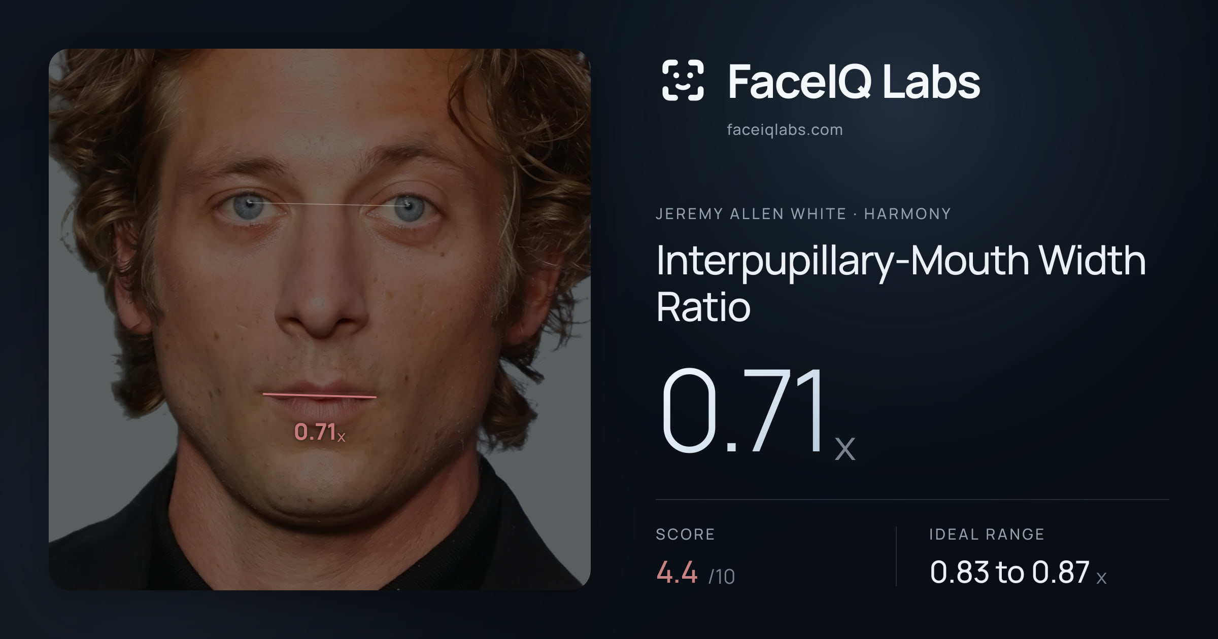 Jeremy Allen White Interpupillary-Mouth Width Ratio: 0.71x, drawn on the photo