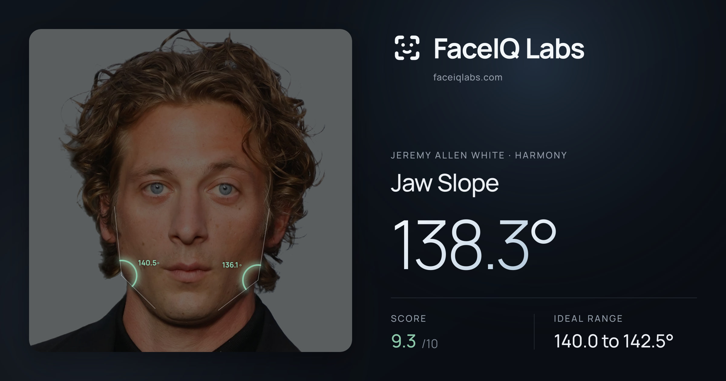 Jeremy Allen White Jaw Slope: 138.3°, drawn on the photo