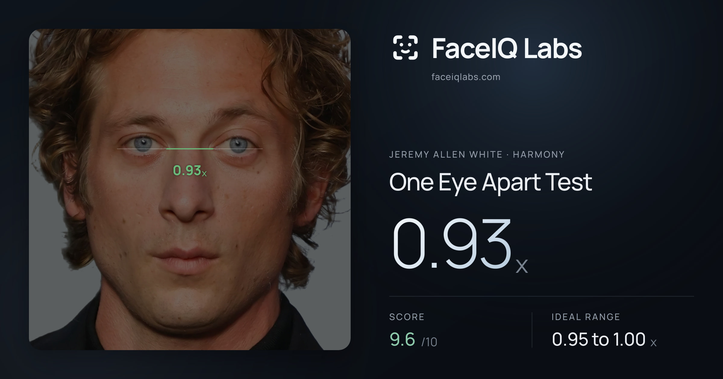Jeremy Allen White One Eye Apart Test: 0.93x, drawn on the photo
