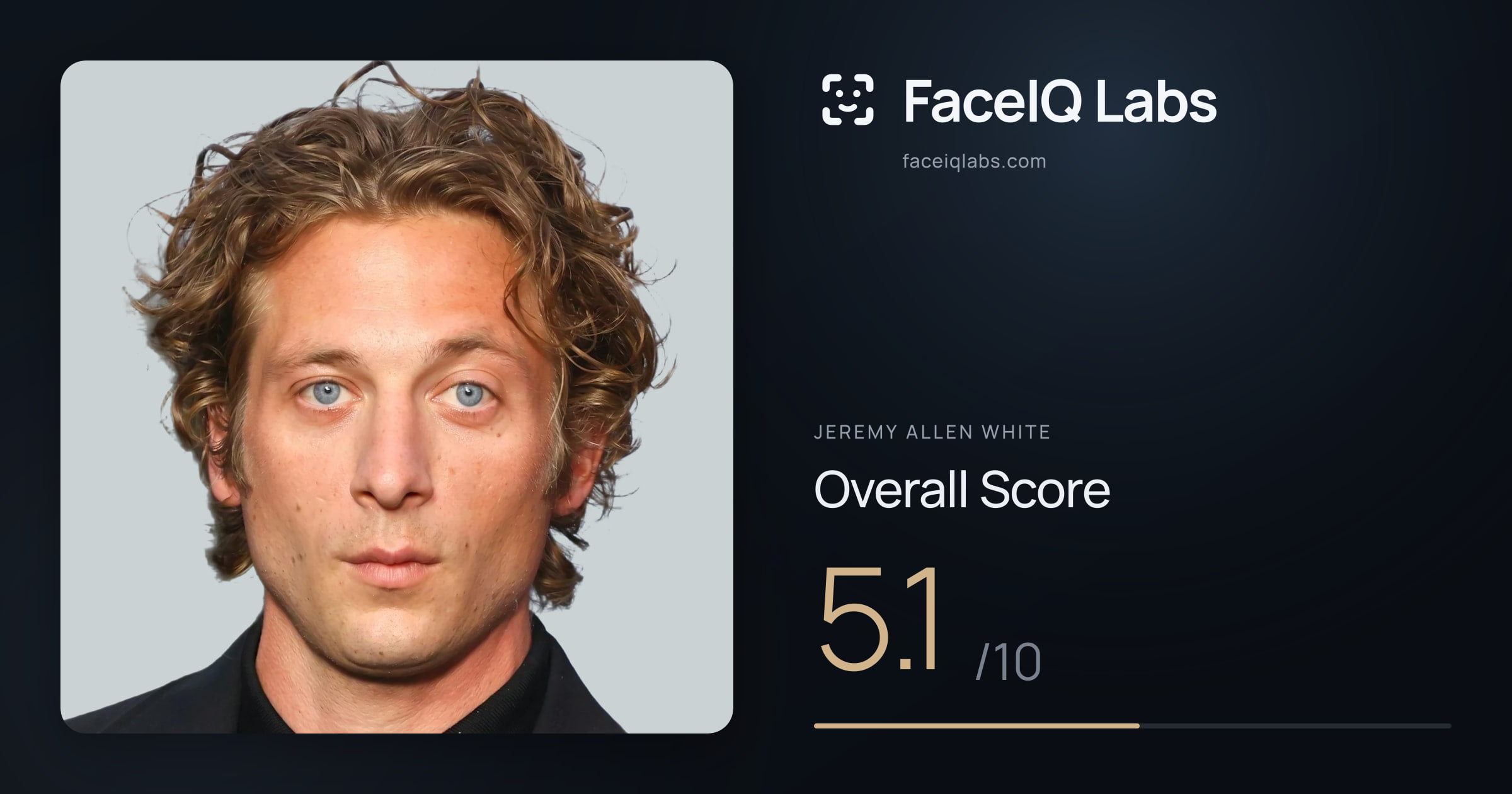 Jeremy Allen White face rating: 5.1/10, with each section's score