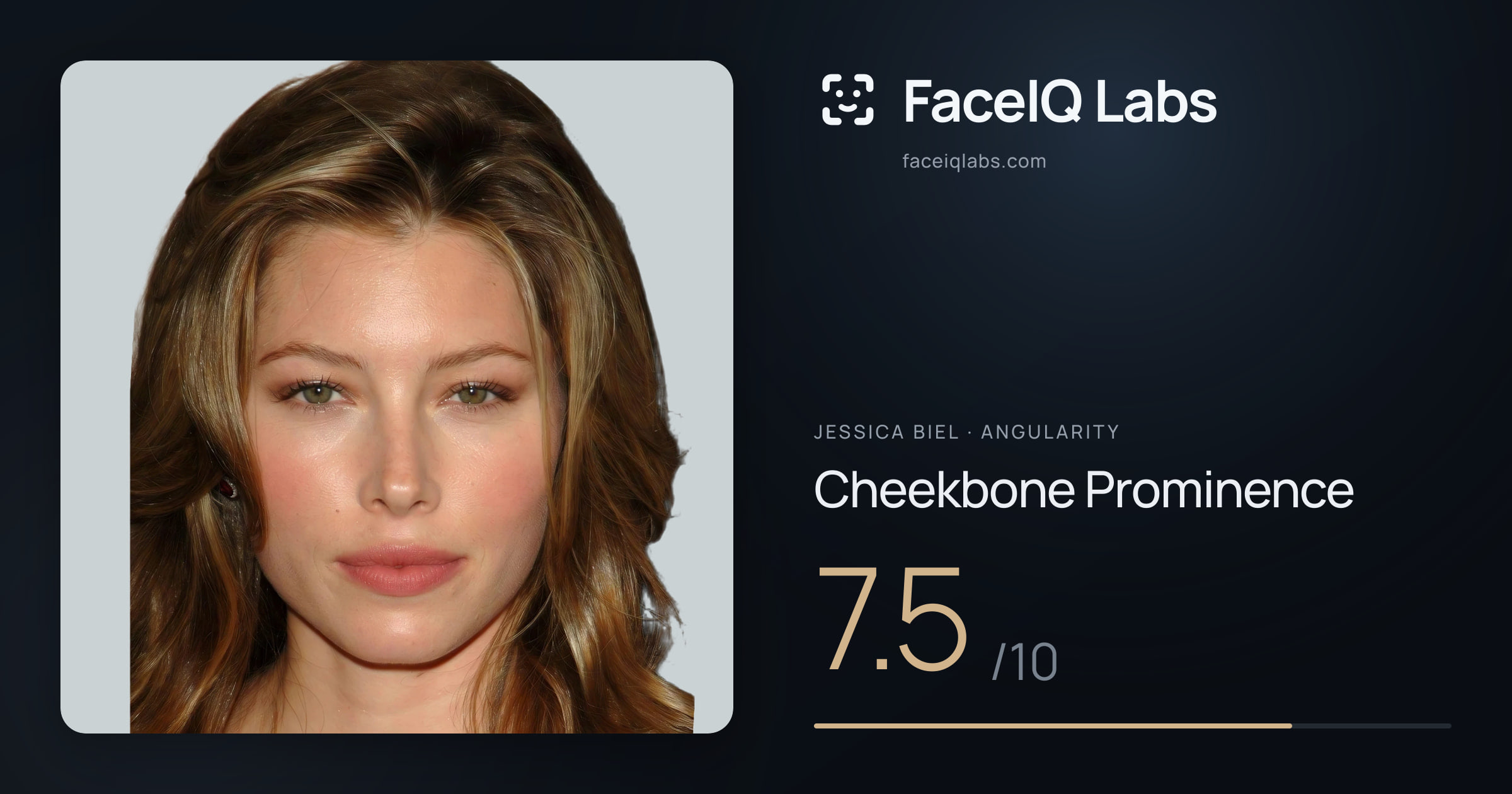 Jessica Biel Cheekbone Prominence: 7.5/10, drawn on the photo