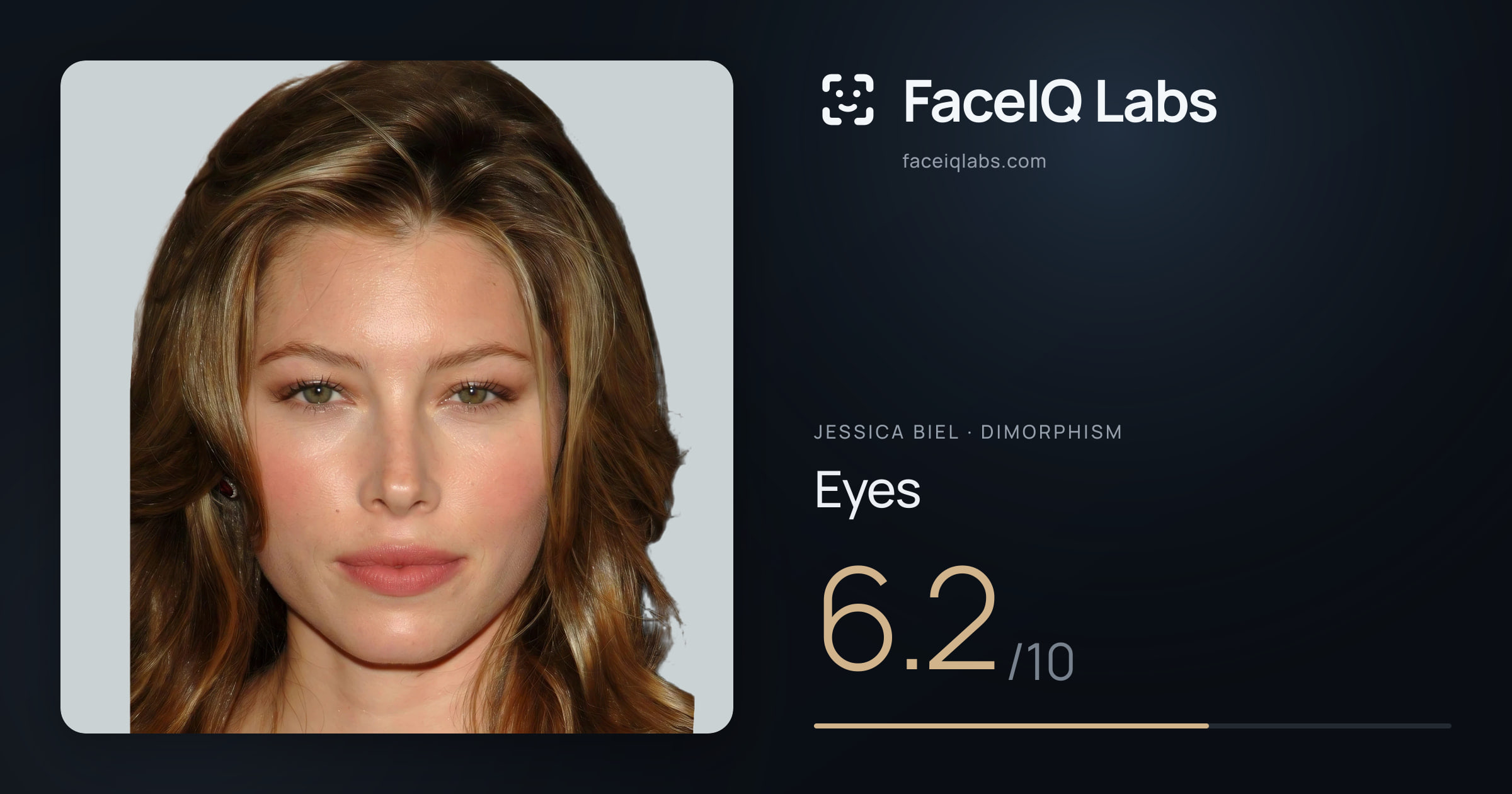Jessica Biel Eyes: 6.2/10, drawn on the photo