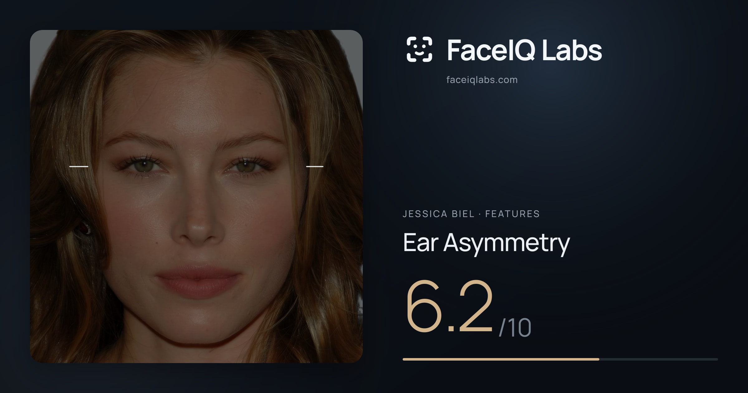 Jessica Biel Ear Asymmetry: 6.2/10, drawn on the photo