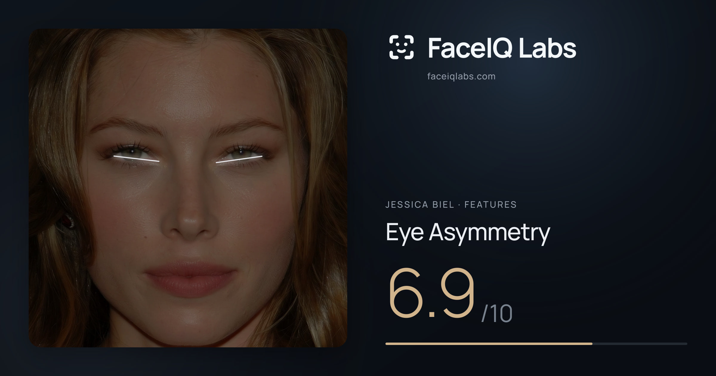 Jessica Biel Eye Asymmetry: 6.9/10, drawn on the photo