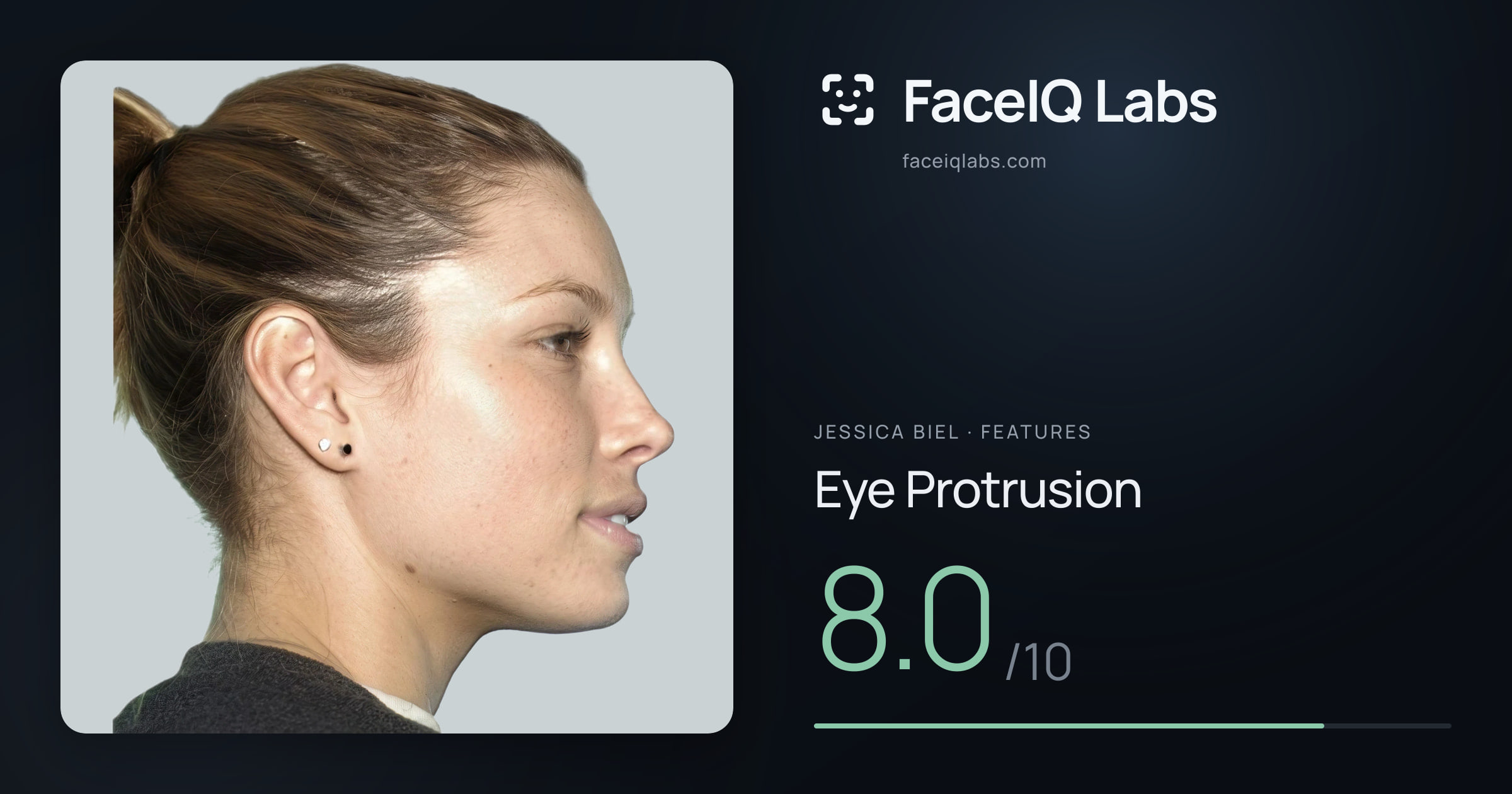 Jessica Biel Eye Protrusion: 8.0/10, drawn on the photo