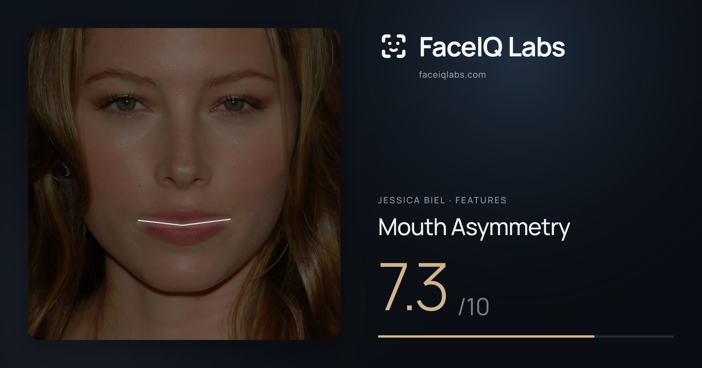 Jessica Biel Mouth Asymmetry: 7.3/10, drawn on the photo