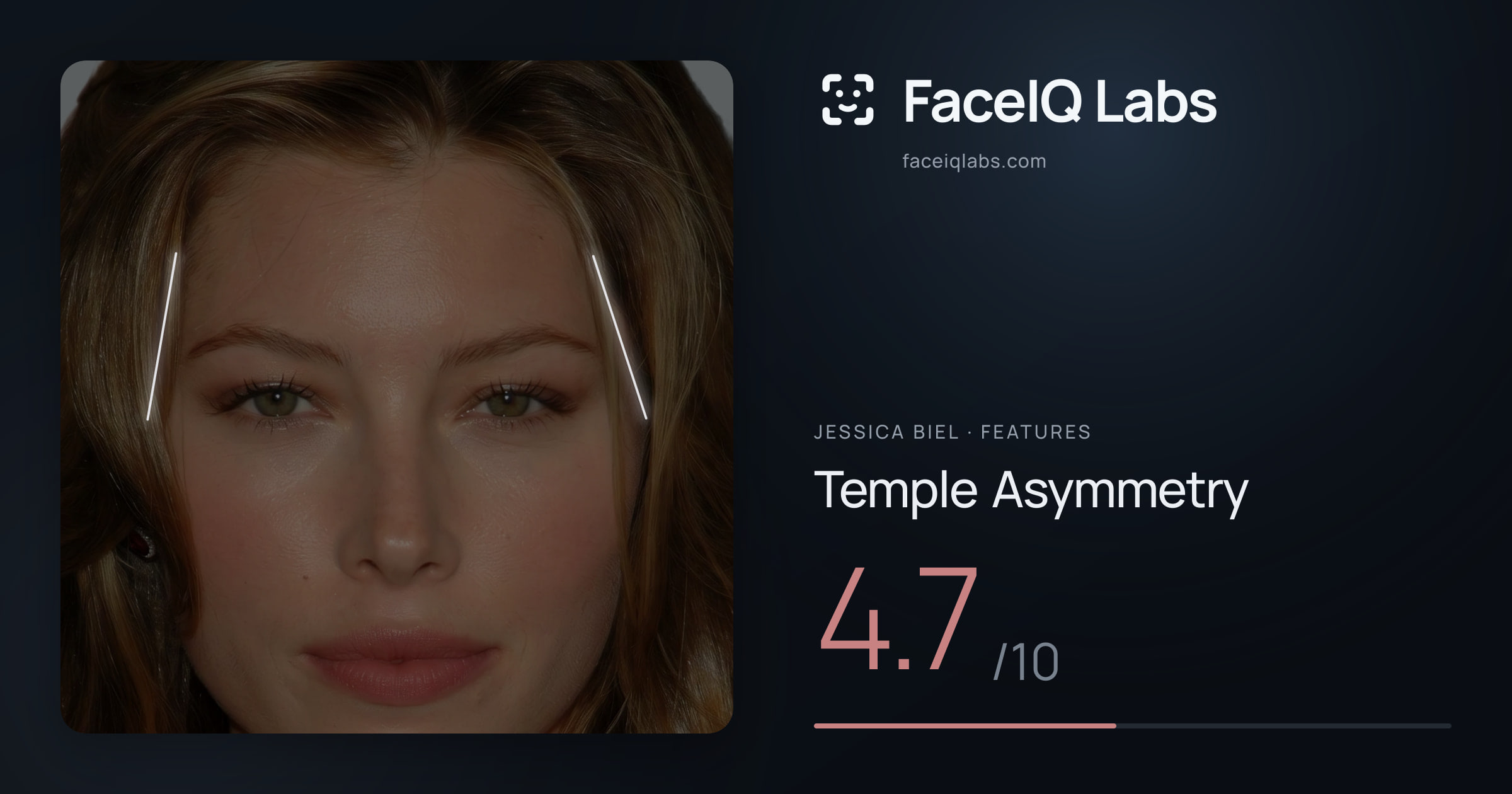 Jessica Biel Temple Asymmetry: 4.7/10, drawn on the photo