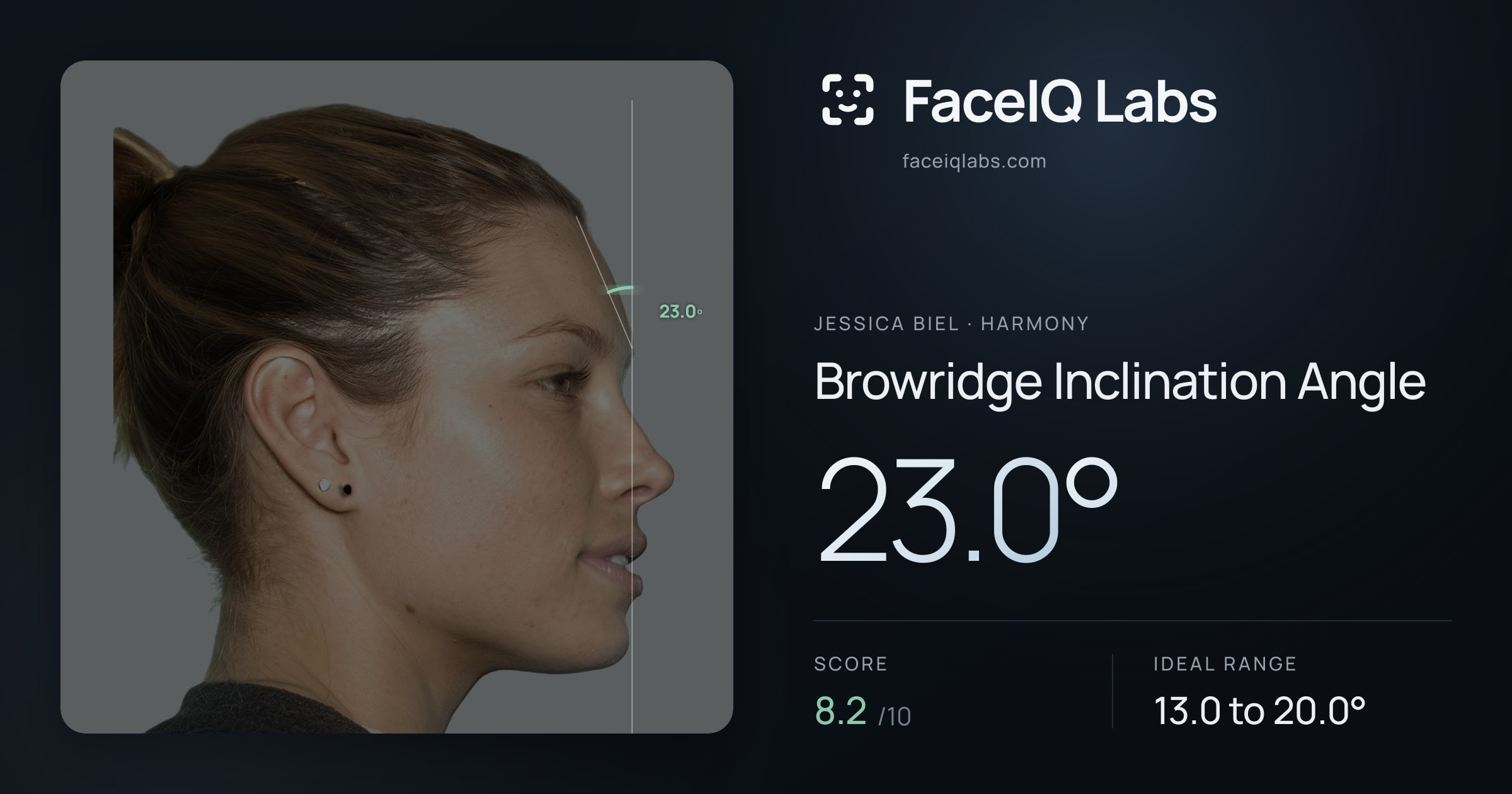 Jessica Biel Browridge Inclination Angle: 23.0°, drawn on the photo