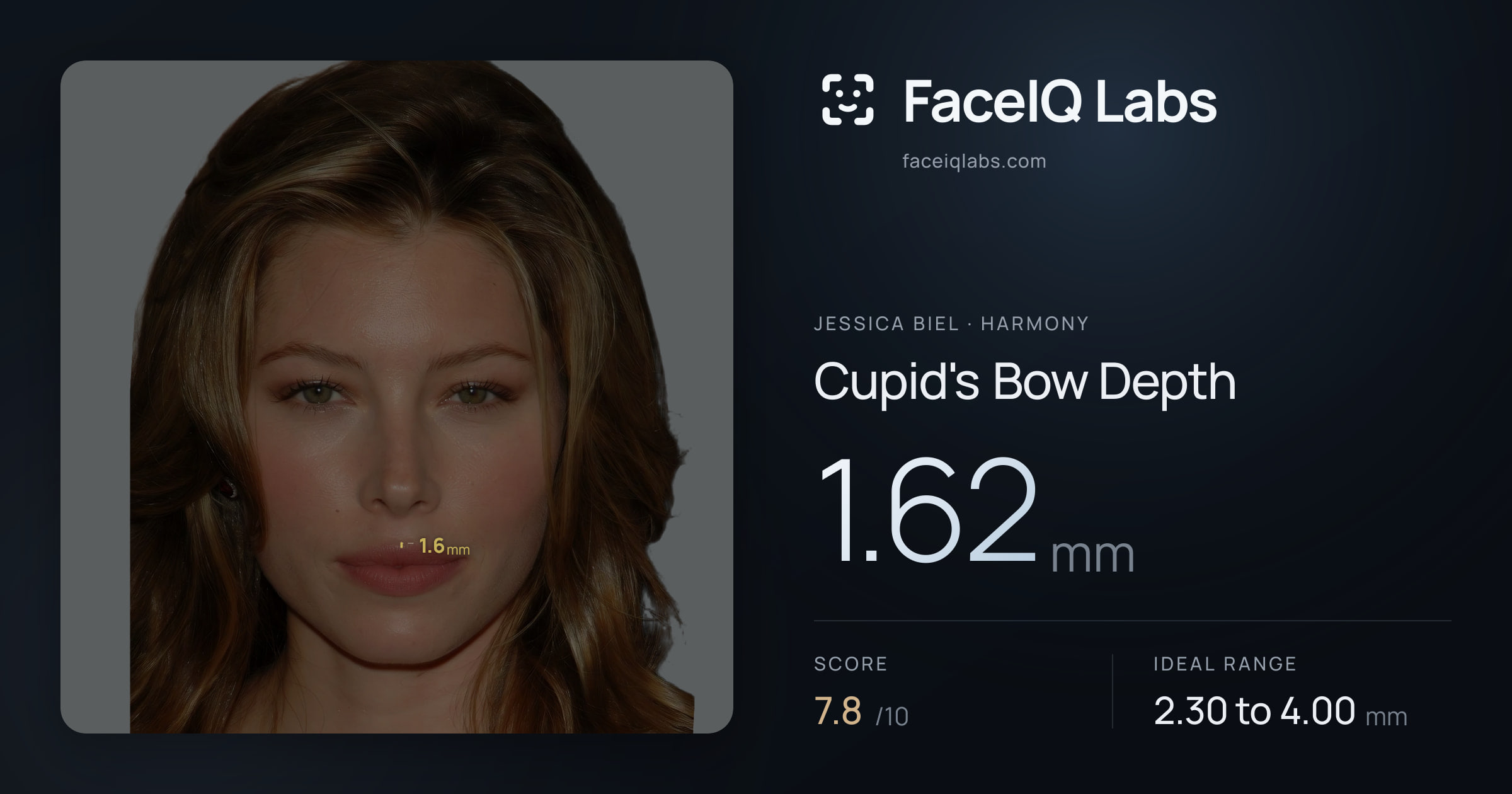 Jessica Biel Cupid's Bow Depth: 1.62mm, drawn on the photo