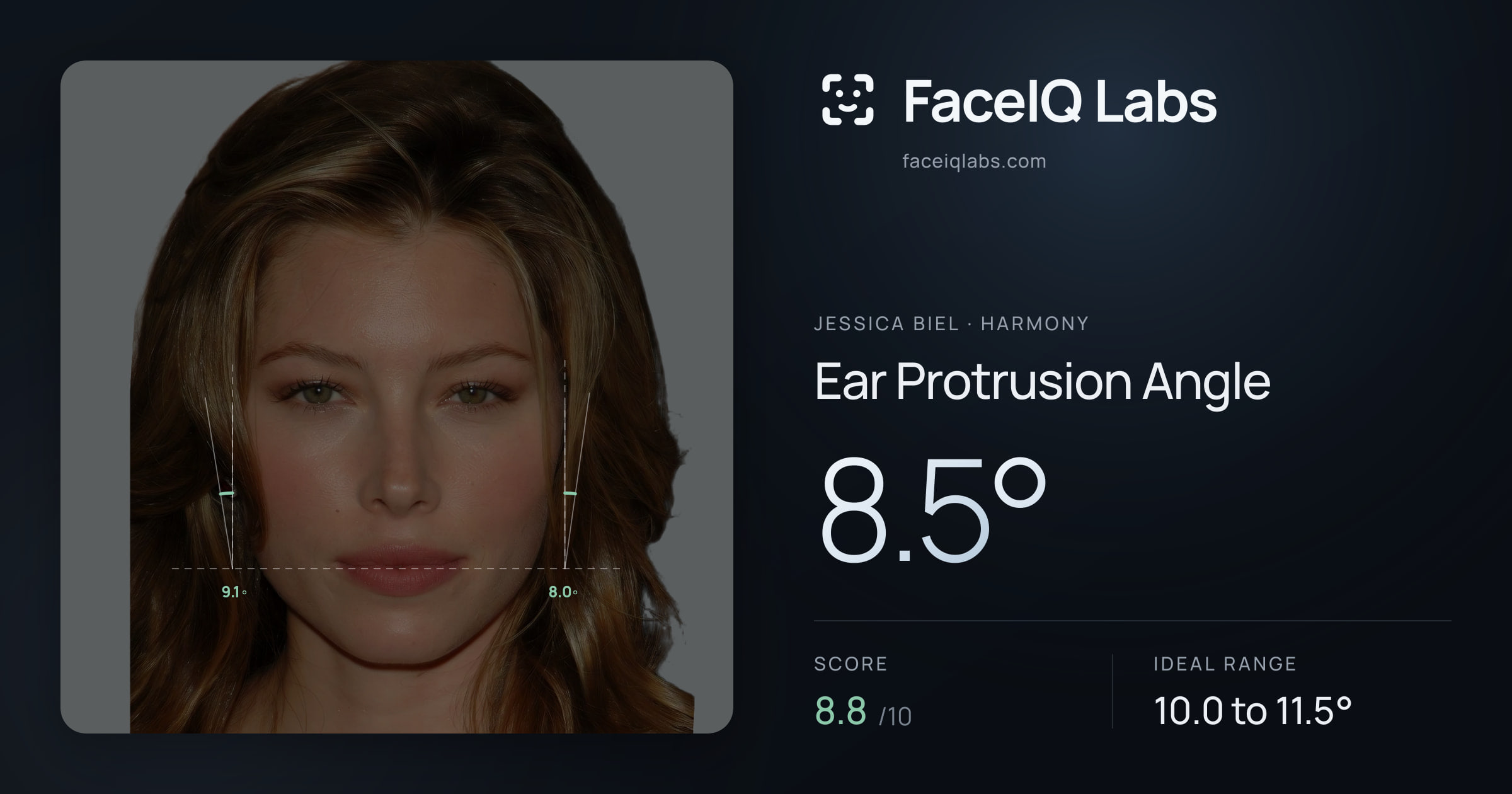 Jessica Biel Ear Protrusion Angle: 8.5°, drawn on the photo