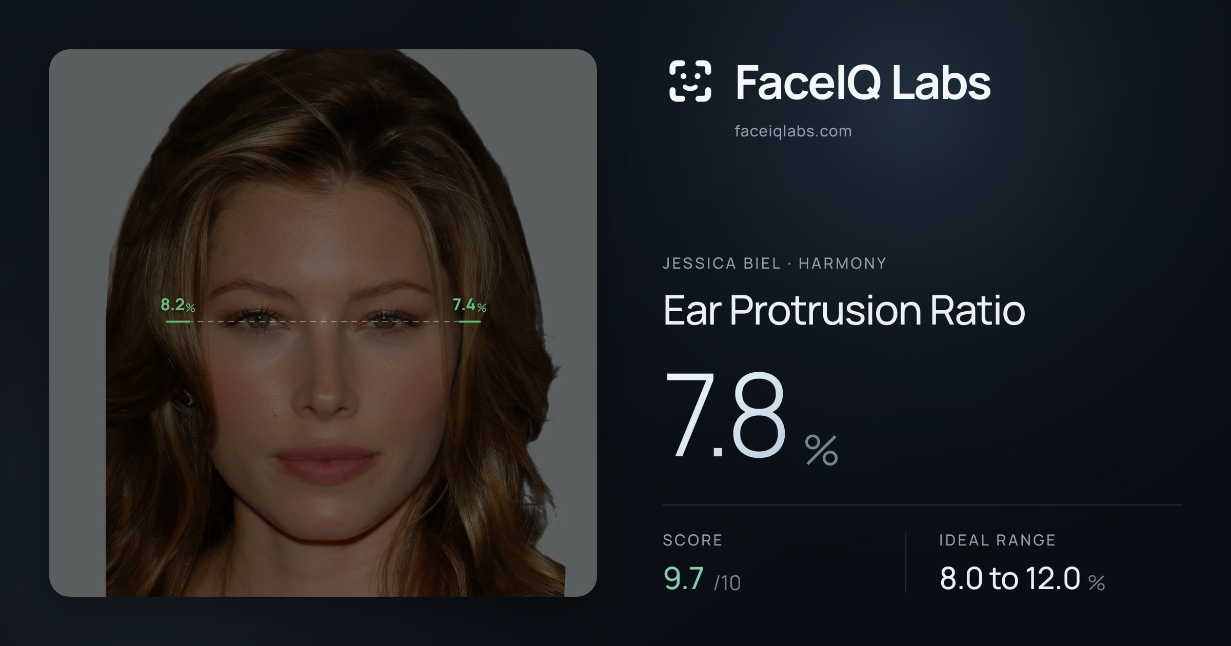 Jessica Biel Ear Protrusion Ratio: 7.8%, drawn on the photo
