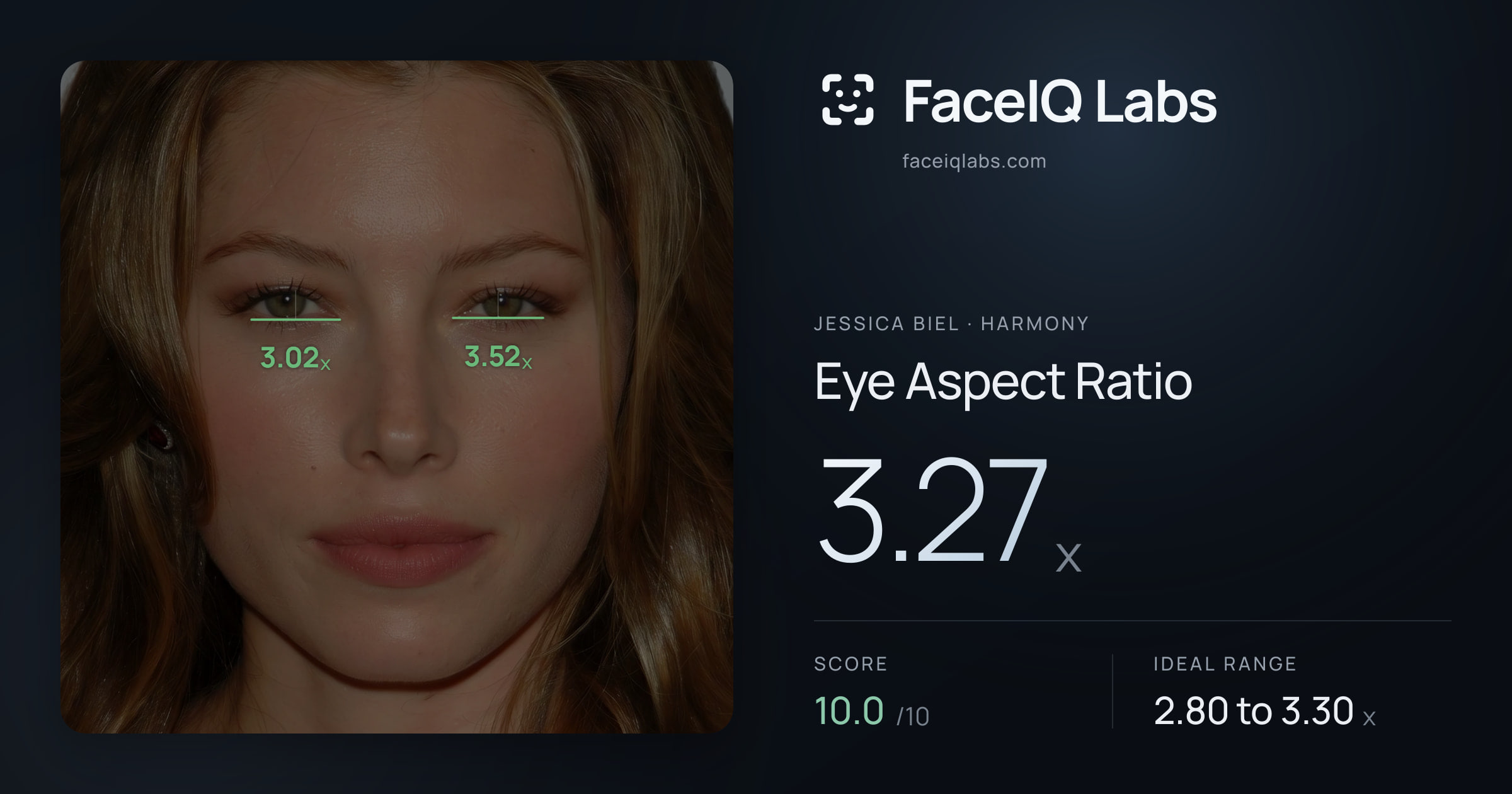 Jessica Biel Eye Aspect Ratio: 3.27x, drawn on the photo